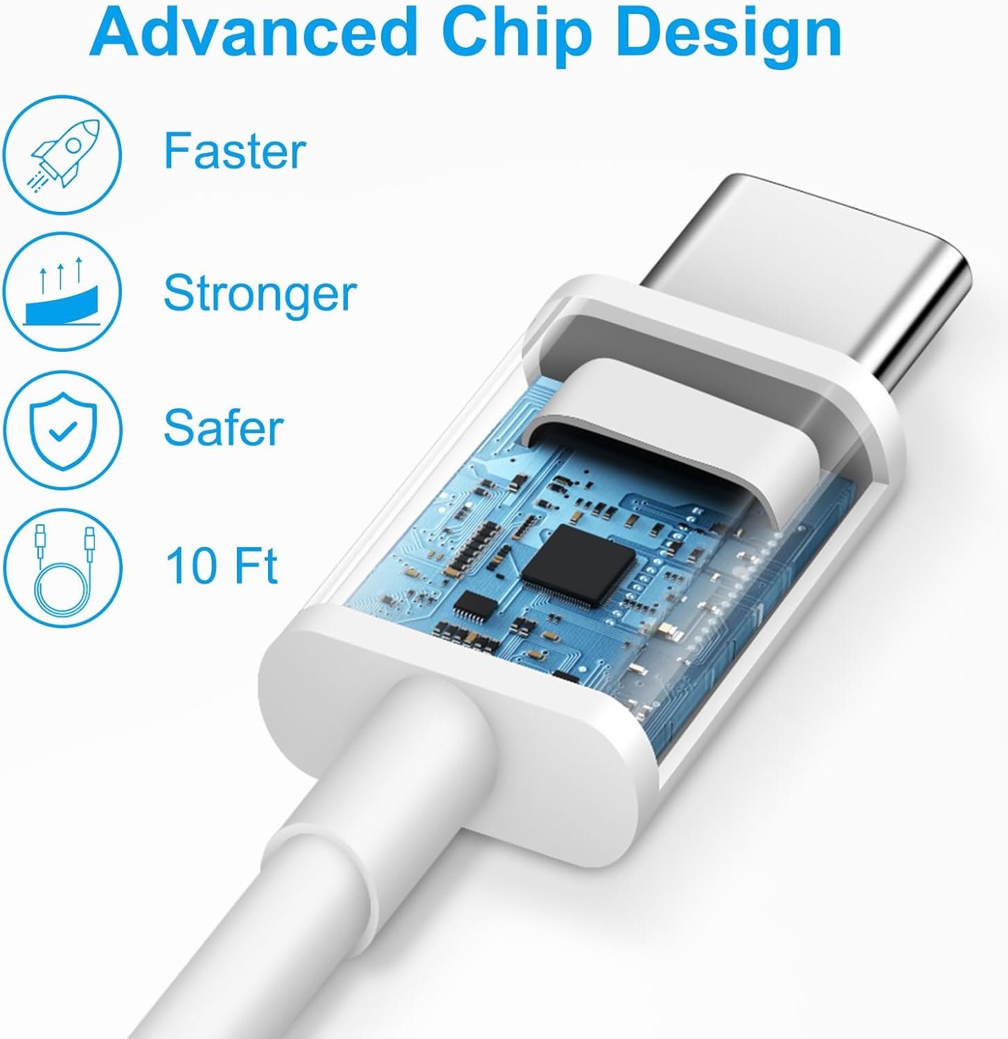 iPhone 16 15 Charger Fast Charging 10Ft - 2 Pack 20W USB C Wall Charger Block and Type C to C Cable Compatible with iPhone 16/16 Pro/16 Pro Max/iPhone 15, iPad Pro, Air 5/4, iPad 10/Mini 6 - Image 5