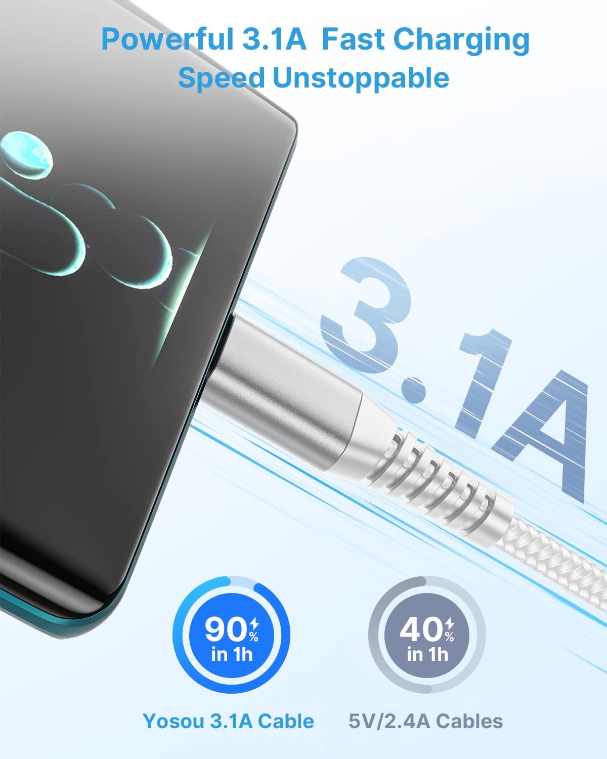 USB C Cable 10ft 2Pack,3.1A Type C Charger Fast Charging Cord Braided Long USB A to USB C Cable for Samsung Galaxy A03s A12 A13 A14 A15 5G A32 A35 A53 A71 S20 S21 S22 S23 S24 Z FILP 6, Android Phone - Image 3