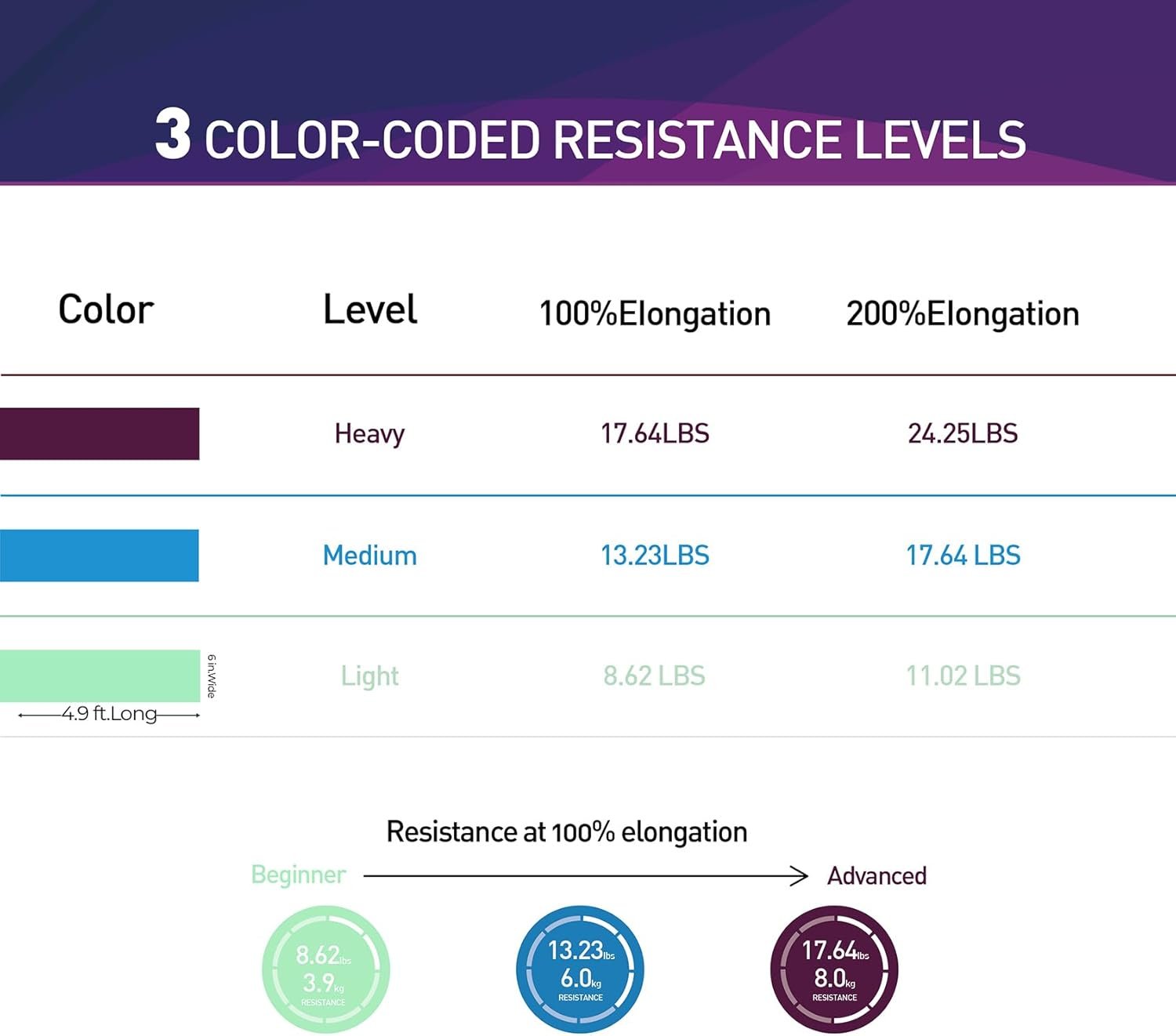 Resistance Bands,Professional Non-Latex Elastic Stretch Bands,Long Flat Exercise Bands for Physical Therapy, Yoga, Pilates, Rehab, at-Home or The Gym Workouts, Strength Training - Image 6