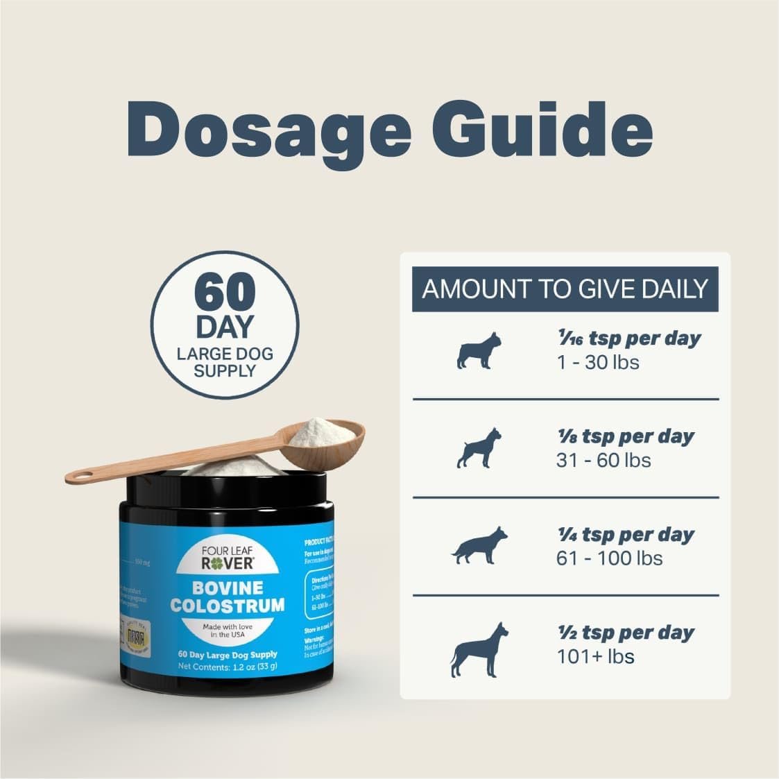 Bovine Colostrum from New Zealand Grass-Fed Cows - Dog Itch Relief and Immune Support (60-Day Supply) - Image 5