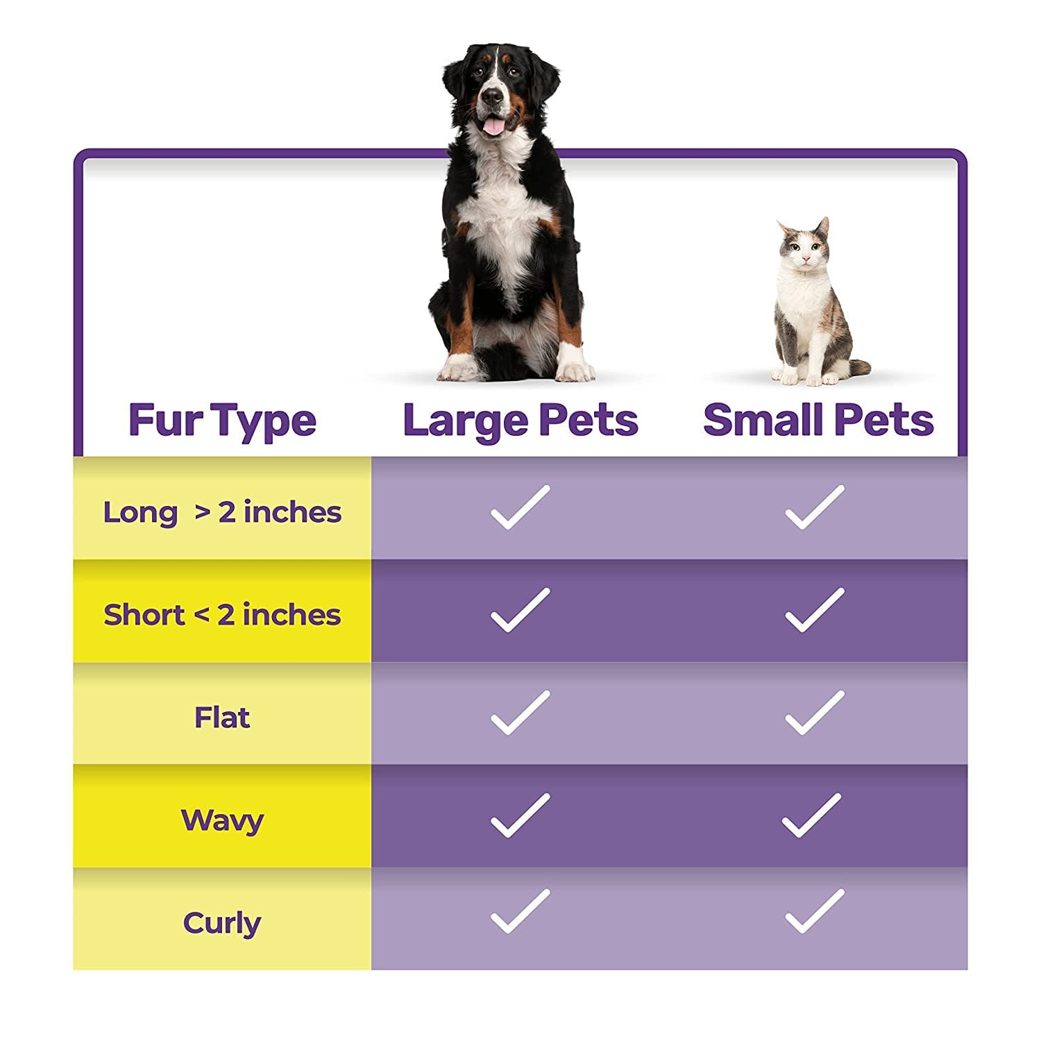 Hertzko Grooming Dematting Comb for Pets - Removes Mats and Tangles - Ideal Dematting Comb for Dogs and Cats - Grooming Tool for All Fur Types - Easy to Use and Clean - Stainless Steel - Image 5