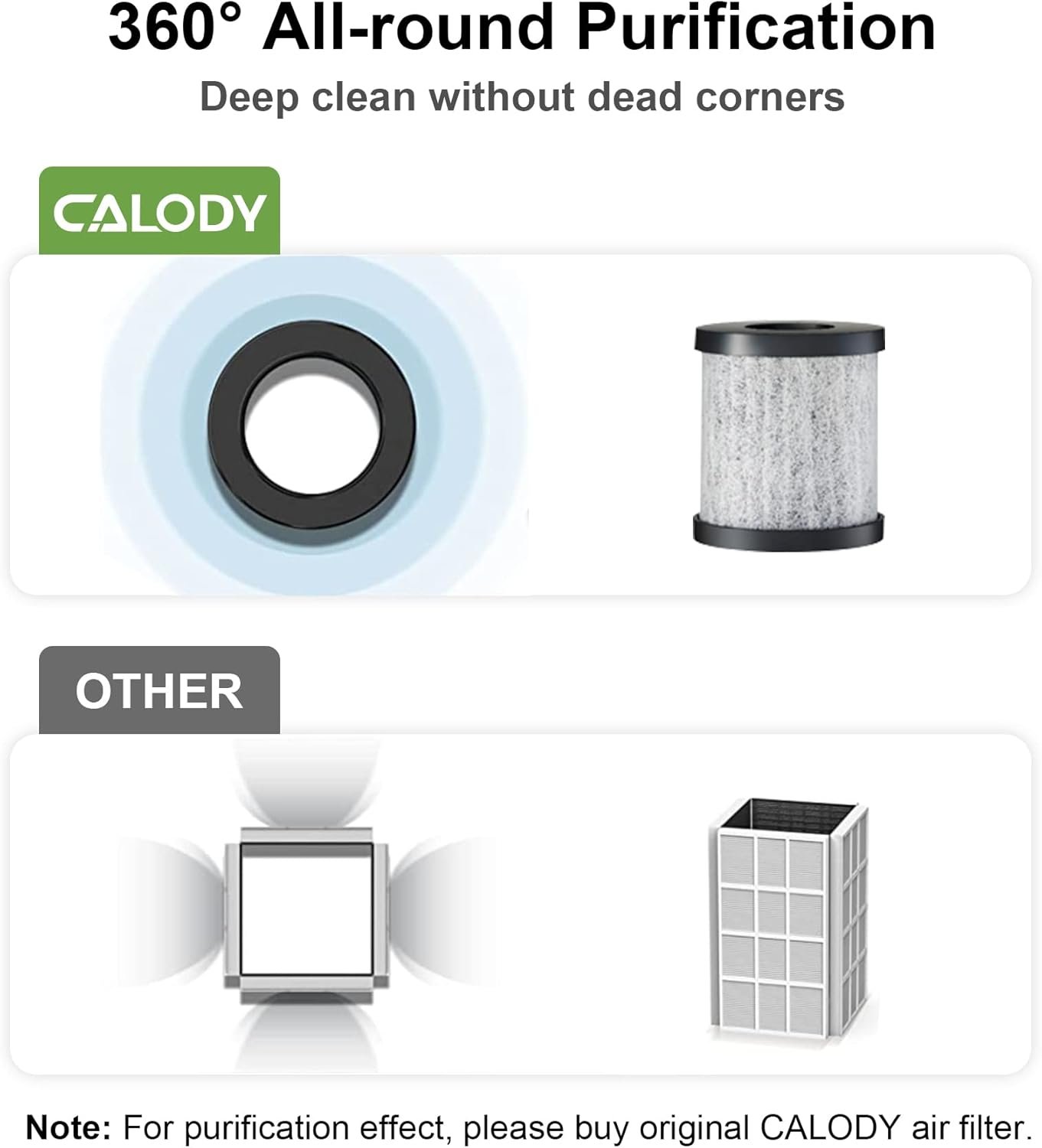 CALODY Car Air Purifier, Updated Mini Air Purifier Battery Powered, Air Purifiers for Bedroom Home with H13 True HEPA Filter for Allergies, HEPA Air Purifier for Car Traveling Bedroom Office - Image 8