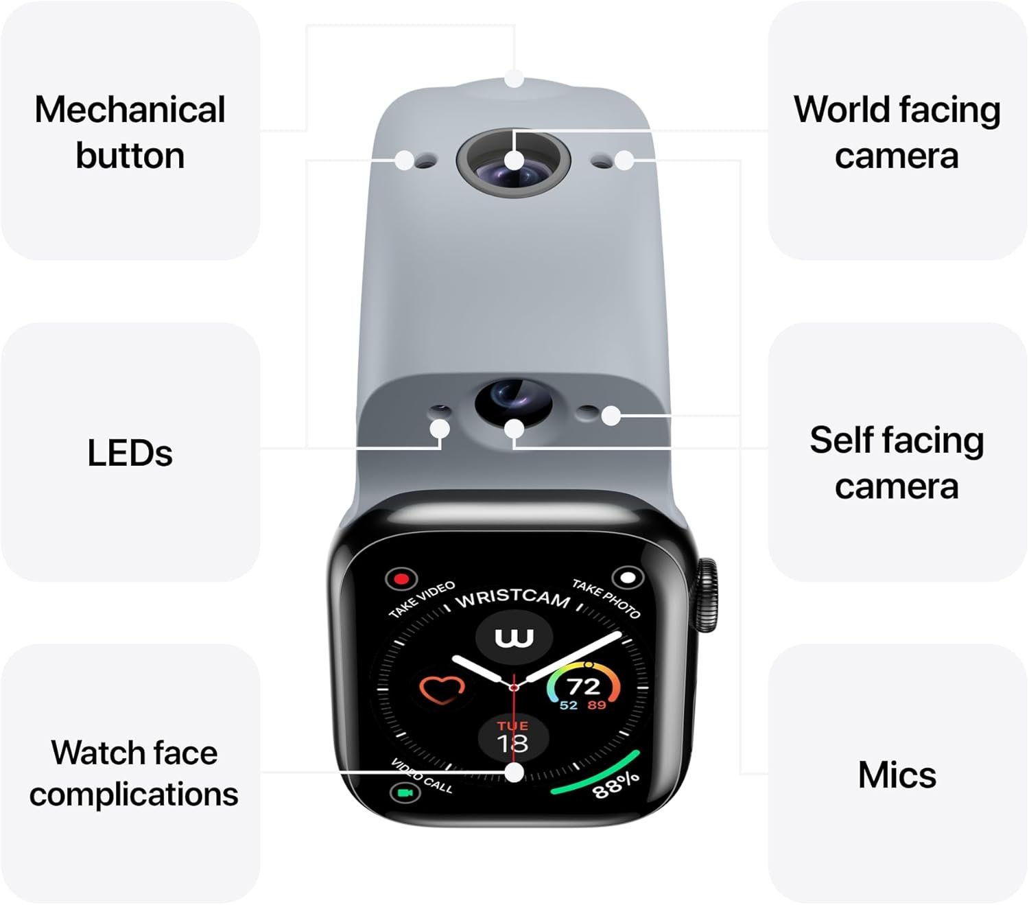 Wristcam, Smart Dual-Camera Band for Apple Watch (Apple MFi Certified), 8MP Sensor, Full HD Video/720P Sport Mode, (New) Pro. Image Stabilization, WiFi, IP68 Water Resistant, Siri Integration - Image 5