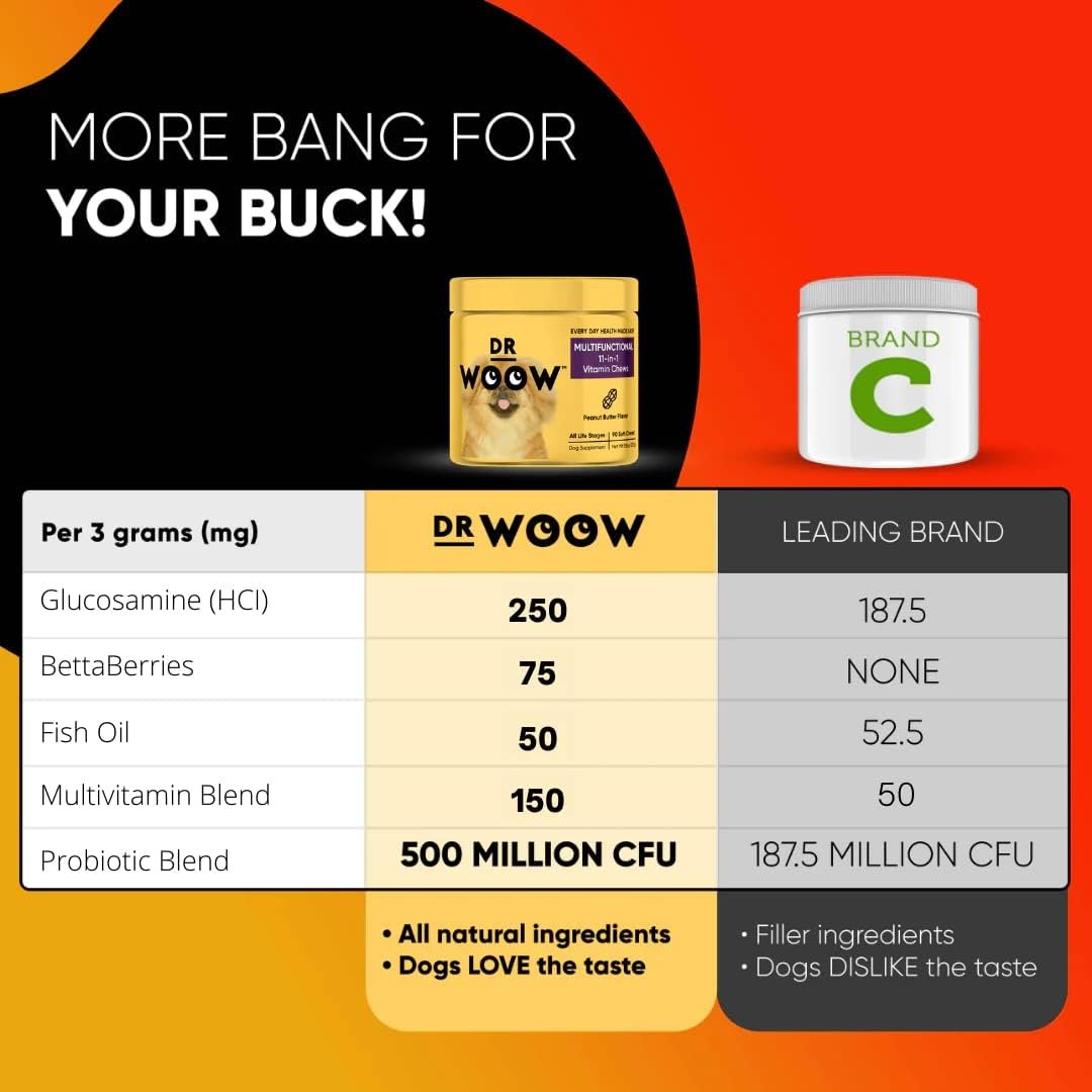 Multivitamins for Dogs - Everyday Vitamins for Dogs | Gut Immune Health, Joint Heart Eye Support | Dog Supplements Glucosamine Chondroitin, Digestion Probiotics, Omega 3 Fish Oil | 90 Ct - Image 7