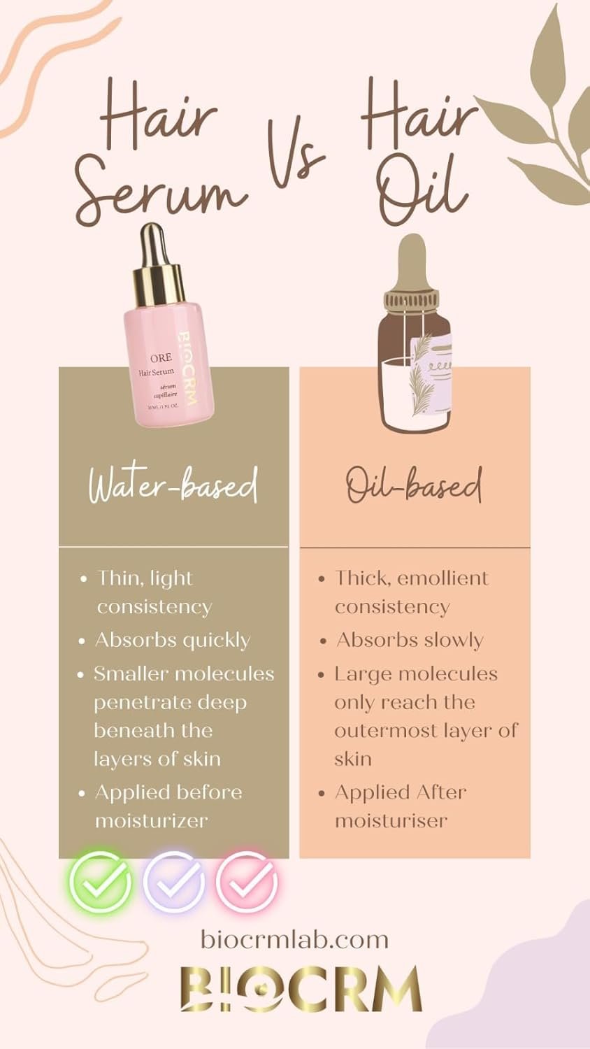 ORE Hair Serum for Hair Growth – 30ml Biotin Hair Growth Serum with Turmeric, Botanical Extracts – Effective Hair Loss Serum for Fuller, Thicker Hair – Non-Greasy Lightweight Formula - Image 9