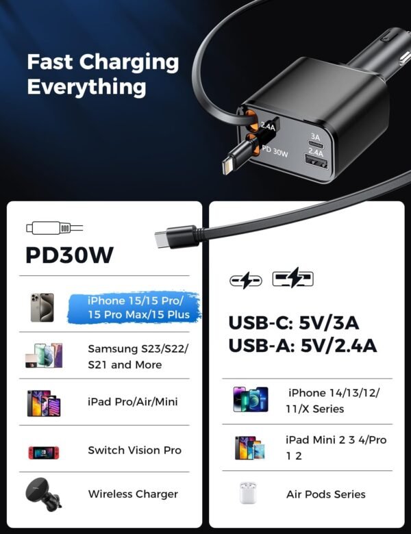 [2024 Upgraded] Retractable Car Charger, SUPERONE 69W Car Phone Charger with Cables Fast Charging, Gifts for Men Women Car Accessories for iPhone 16 15 14 13 12, Samsung, Black - Image 7