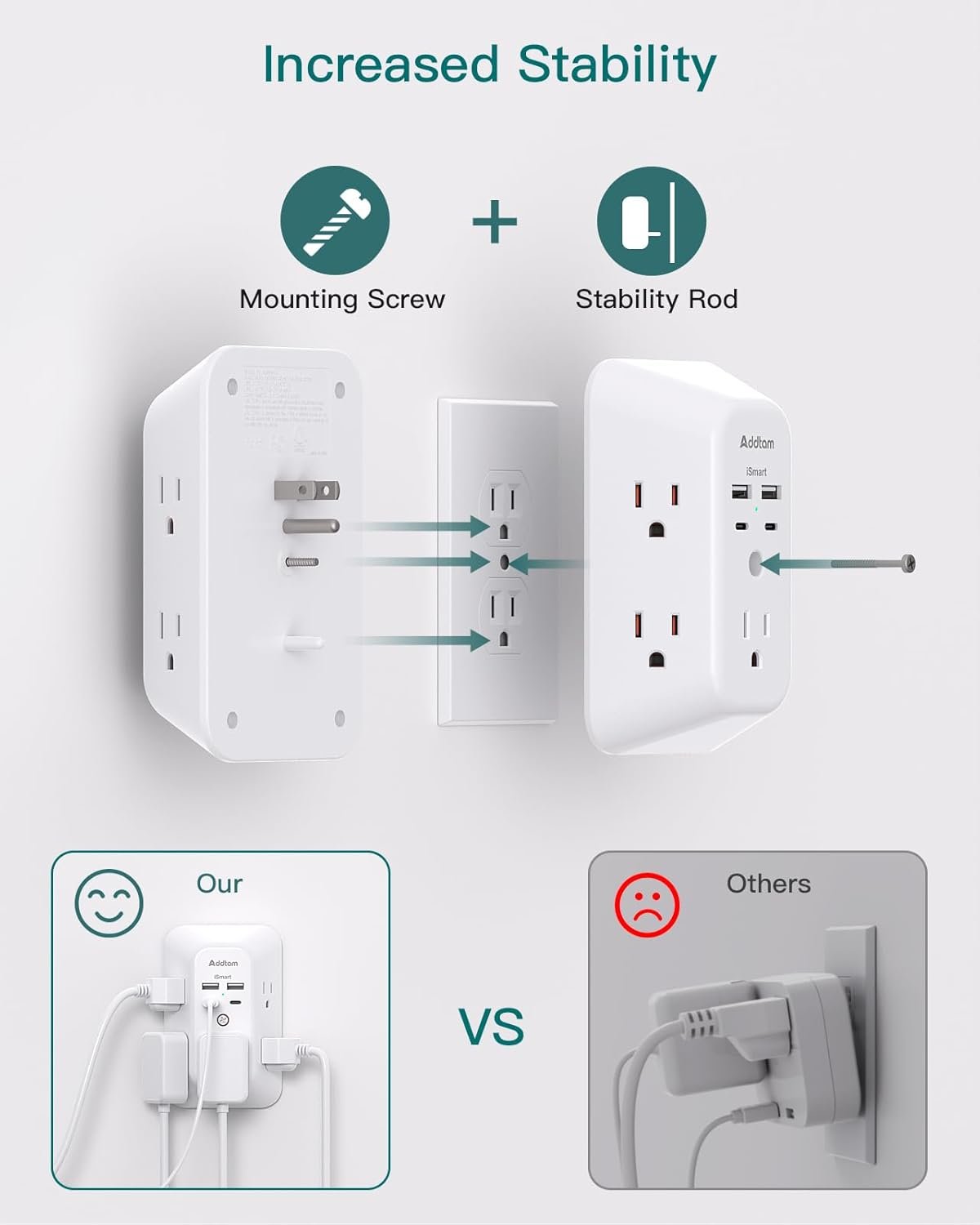 Surge Protector Outlet Extender - Addtam 5-Outlet Splitter with 4 USB Wall Charger(2 USB-C Ports), Multi Plug Outlet Power Strip for Home, Dorm Room Essentials - Image 6