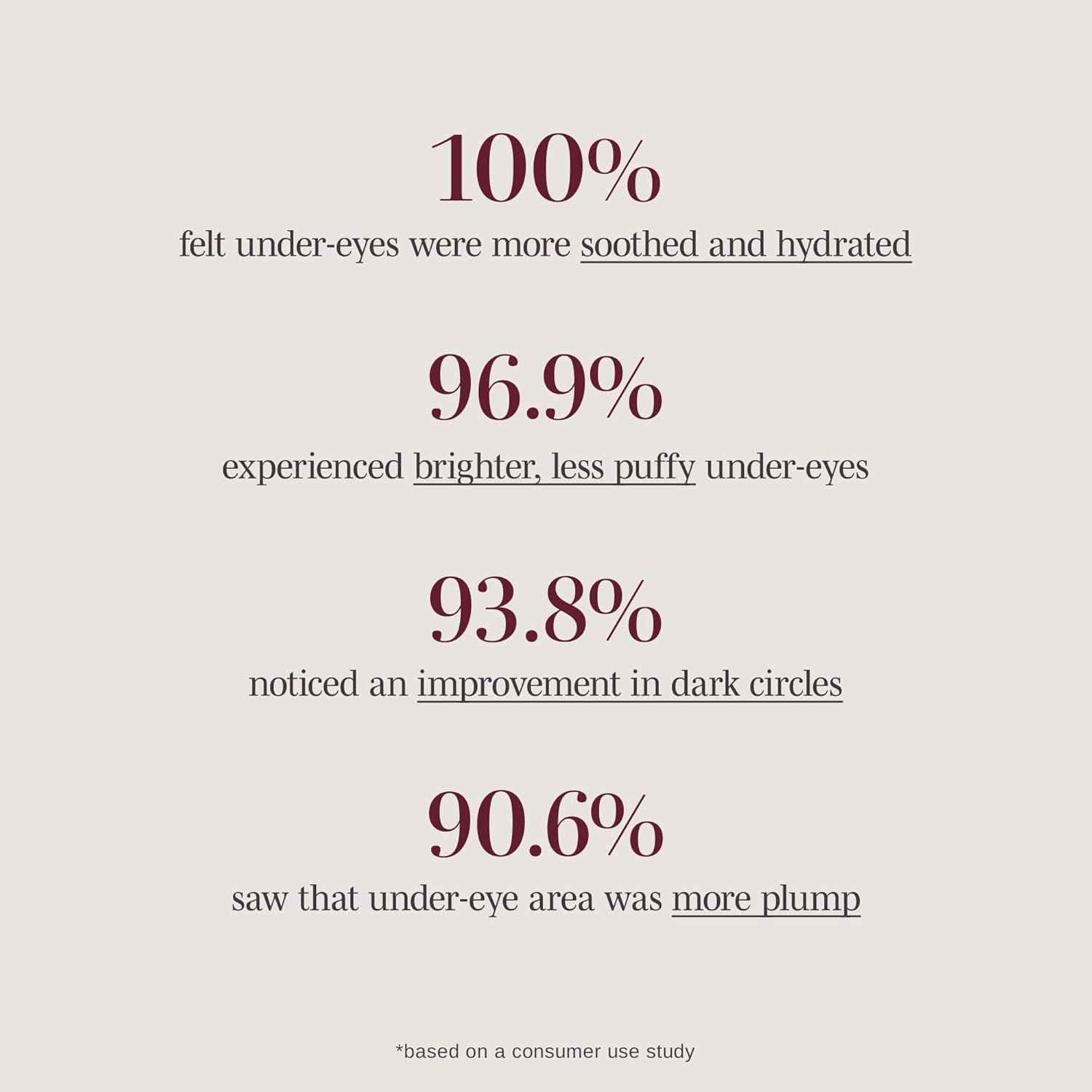 Wander Beauty Baggage Claim - Gold Foil Under Eye Patches For Dark Circles and Puffiness - Under Eye Mask Depuffs & Firms - Brightening Eye Mask for Under Eye Bags (6 Pairs) - Image 7