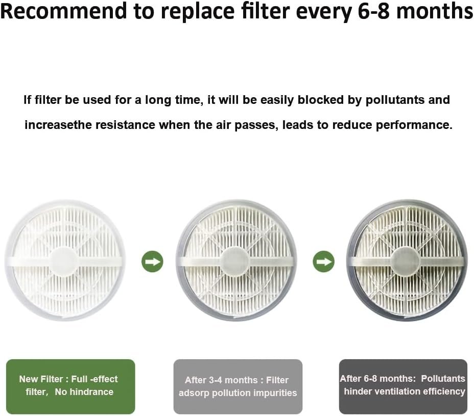 Air Purifier for Home with True HEPA Filters,Low Noise Portable Air Purifiers with Night Light,Desktop USB Air Cleaner - Image 10