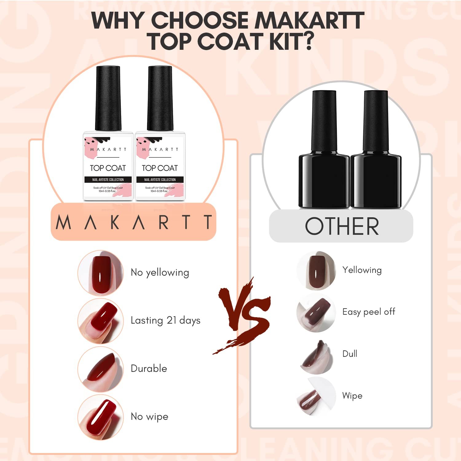 Makartt Gel Top Coat - No Wipe Top Coat Glossy Shine Finish Long Lasting 10ML Soak Off Nail Clear UV Nail Lamp Gel for Gel Nail Polish Salon Quality Nail Art Design for Home Use Beauty Gift - Image 6