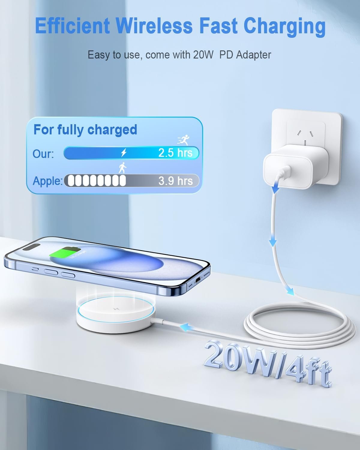 Magnetic Wireless Charger Fast Mag Safe Charger Compatible with iPhone 16/15 Pro Max/15 Pro/15/15 Plus/14/13/12 Series, 2024 Upgraded Mag-Safe LED Charging Pad with 20W Type-C Adapter (White) - Image 5