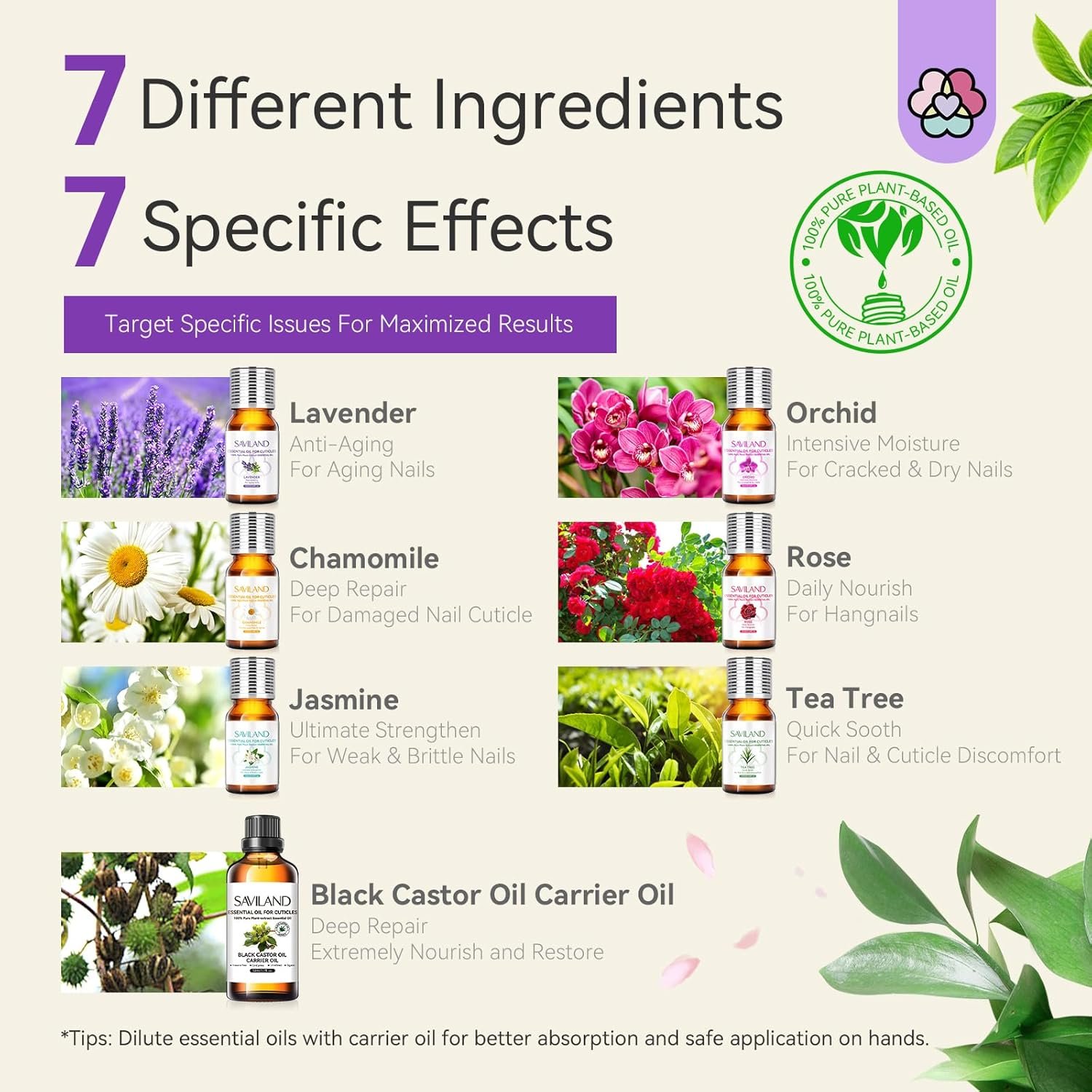 SAVILAND Cuticle Oil with Essential Oil - Nail Oil for Growth Strength Scented Essential Oils for Nails, Diffuser, Humidifiers, Skin Care, Massage, Laundry, DIY Candle, Soap Making, Gift for Women - Image 7