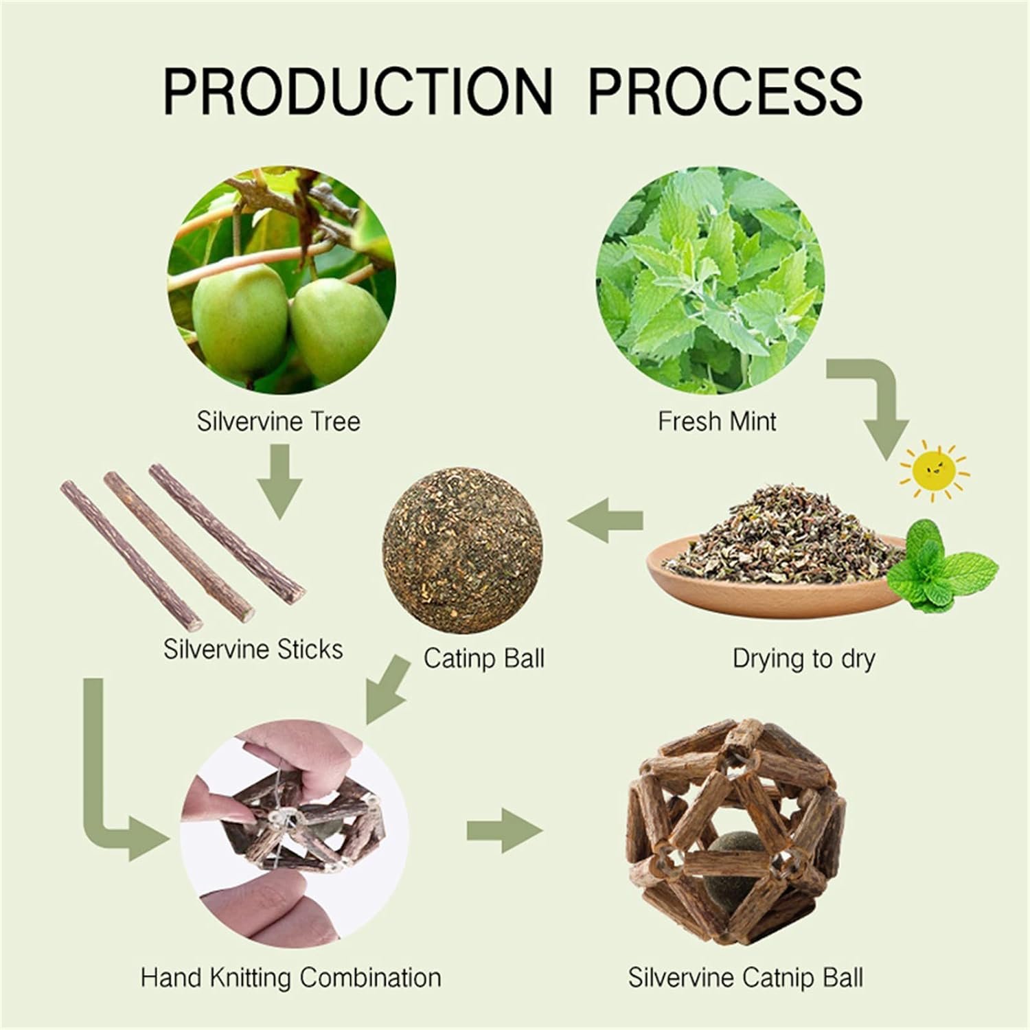 Catnip Toys-2Pcs Natural Silvervine Stick Catnip Ball&Bell Ball-Cat Toys for Indoor Cats- Cleaning Teeth Molar Tools Matatabi Cat Chew Toy-Kitten Toys All Breeds - Image 5