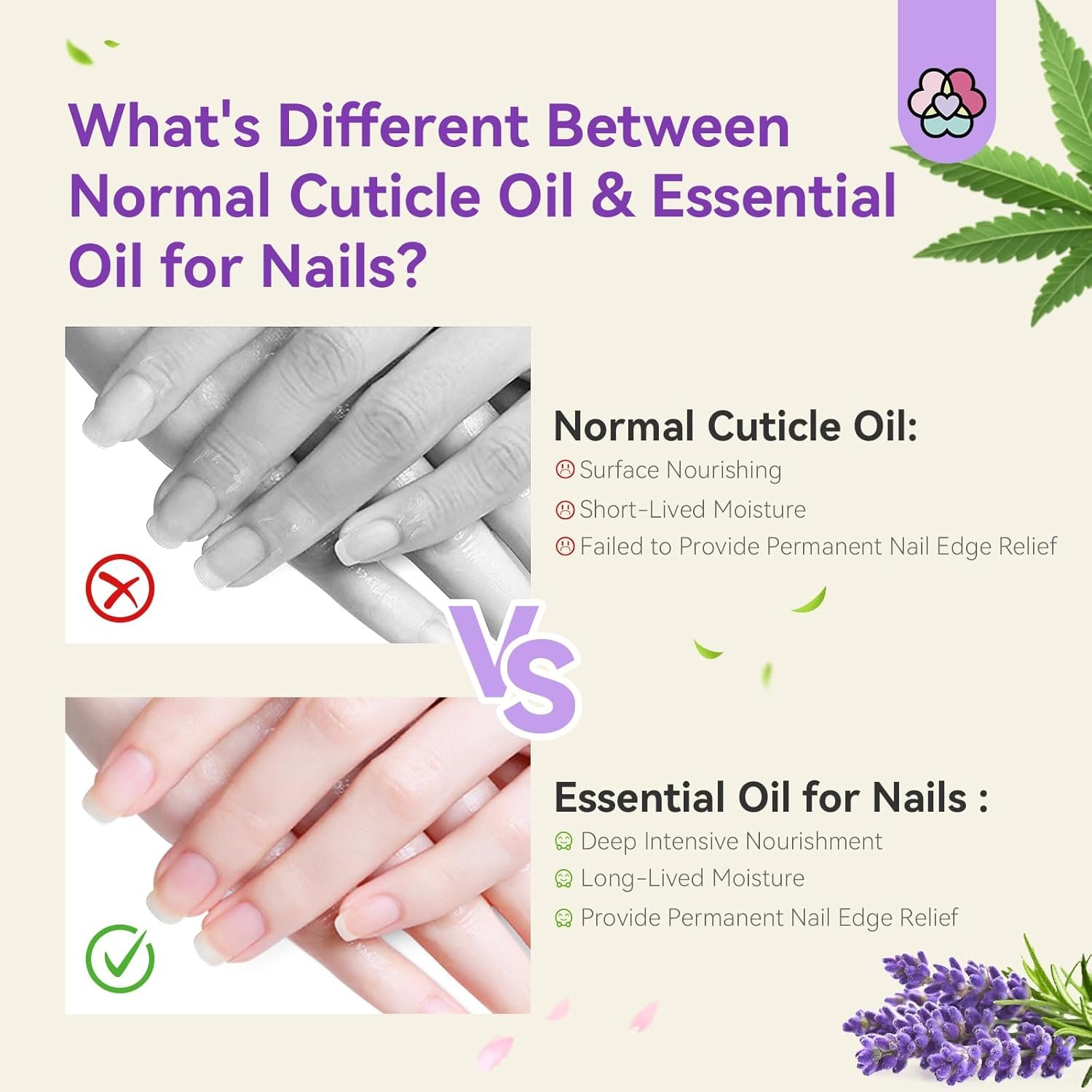 SAVILAND Cuticle Oil with Essential Oil - Nail Oil for Growth Strength Scented Essential Oils for Nails, Diffuser, Humidifiers, Skin Care, Massage, Laundry, DIY Candle, Soap Making, Gift for Women - Image 4