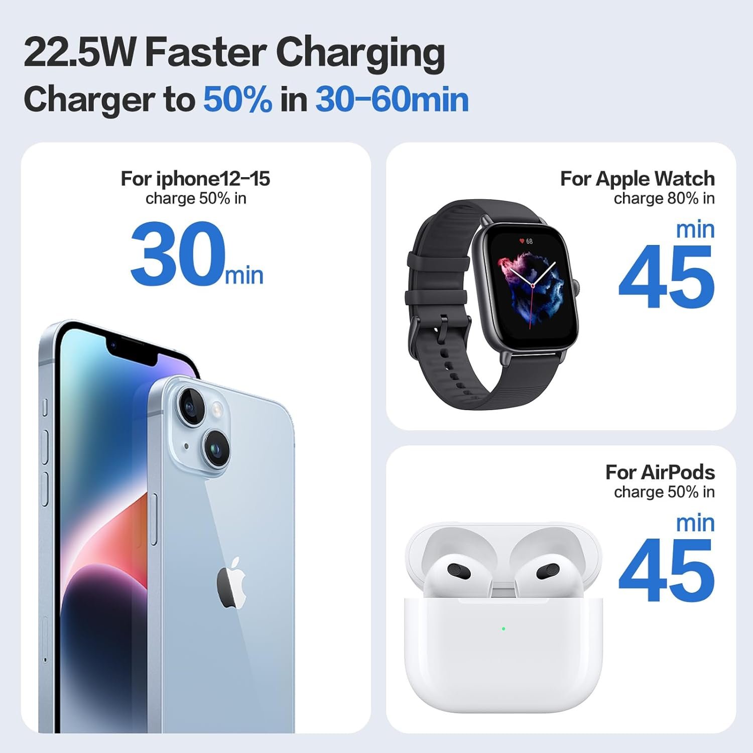 830 Magnetic Power Bank, 10000mAh Magsafe Battery Pack with PD22.5W Fast Charging, Wireless Portable Charger for iPhone 15/14/13 Series, Apple Watch Ultra 9/8/7/6/se(Black) - Image 4