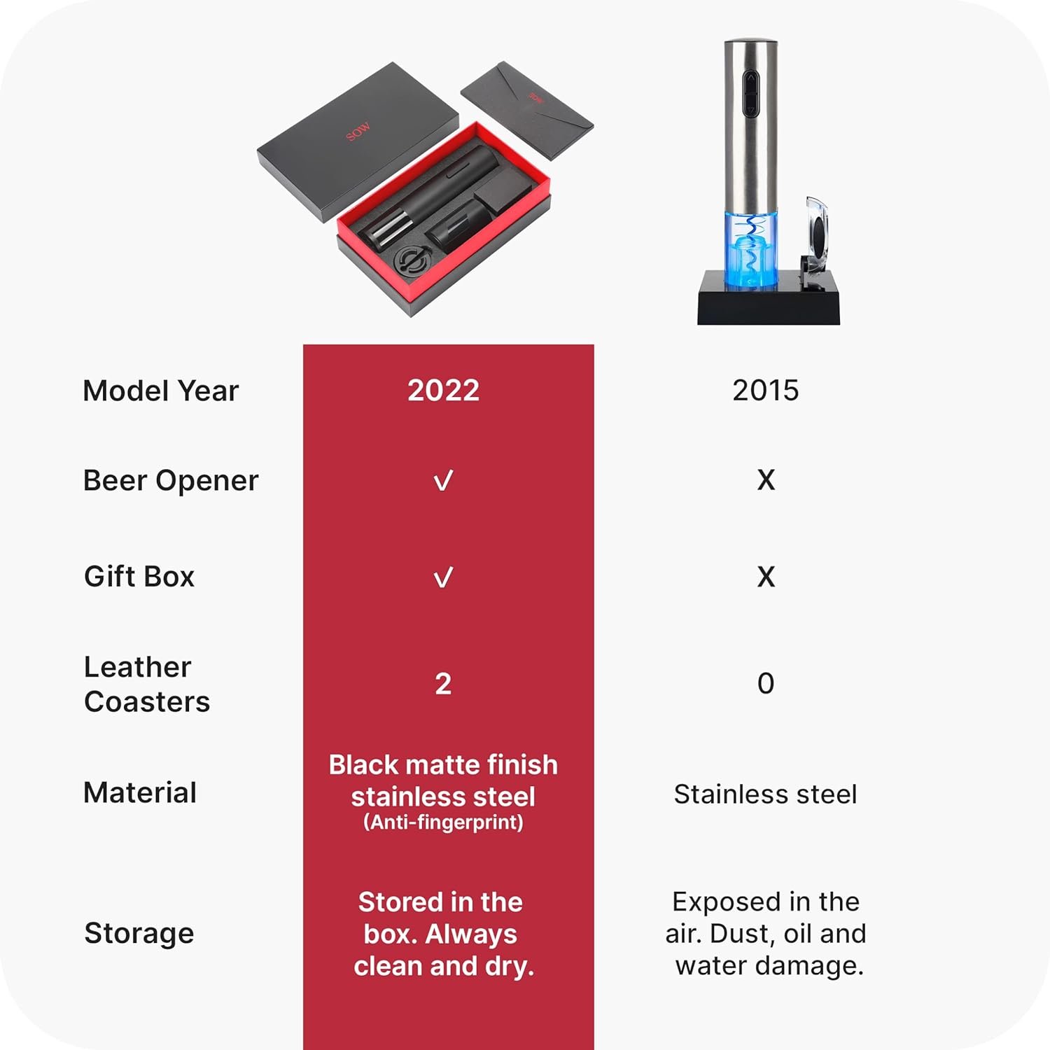 SOW - Electric Wine Opener with Foil Cutter + Redesigned Beer/Soda Bottle Opener + 2 Leather Coasters - Storage/Gift Box - Image 3