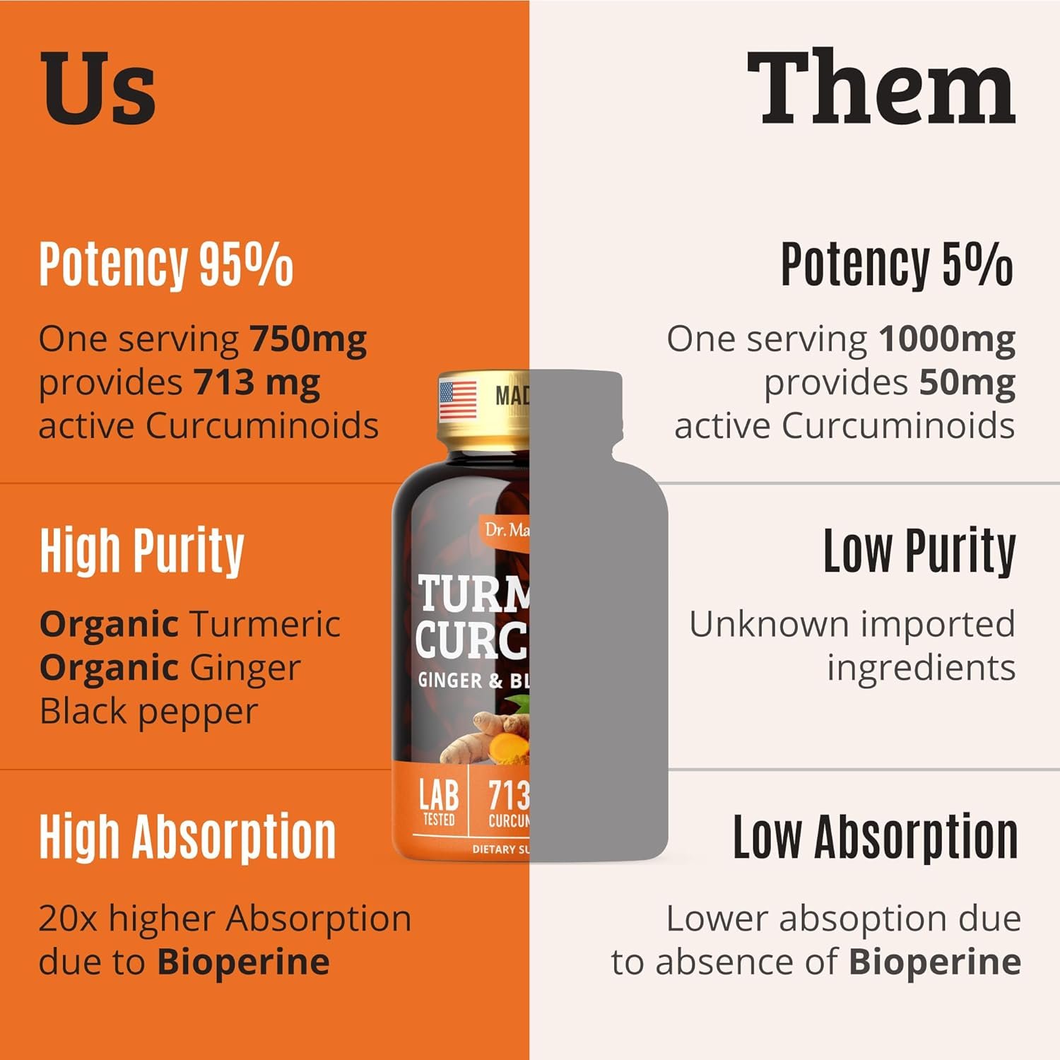 Turmeric Curcumin with Black Pepper. Turmeric and Ginger Supplement. 15X High Potency & Absorption Turmeric Capsules. Turmeric Curcumin Supplements 1000mg. Curcuma Capsules. Joint Support, 60 Pills. - Image 5