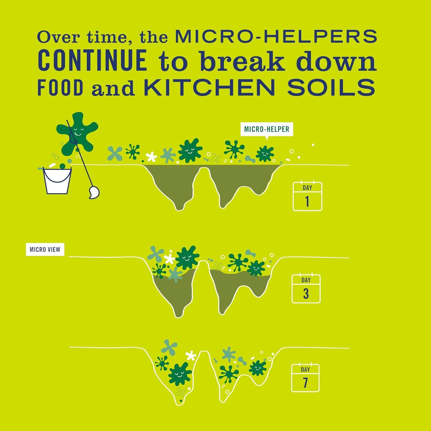 MRS. MEYER'S CLEAN DAY Probiotic Multi-Surface Concentrate Cleaner, Lemon Verbena, Cleans Crevices And Tough Stains, 32 Fl Oz - Image 5