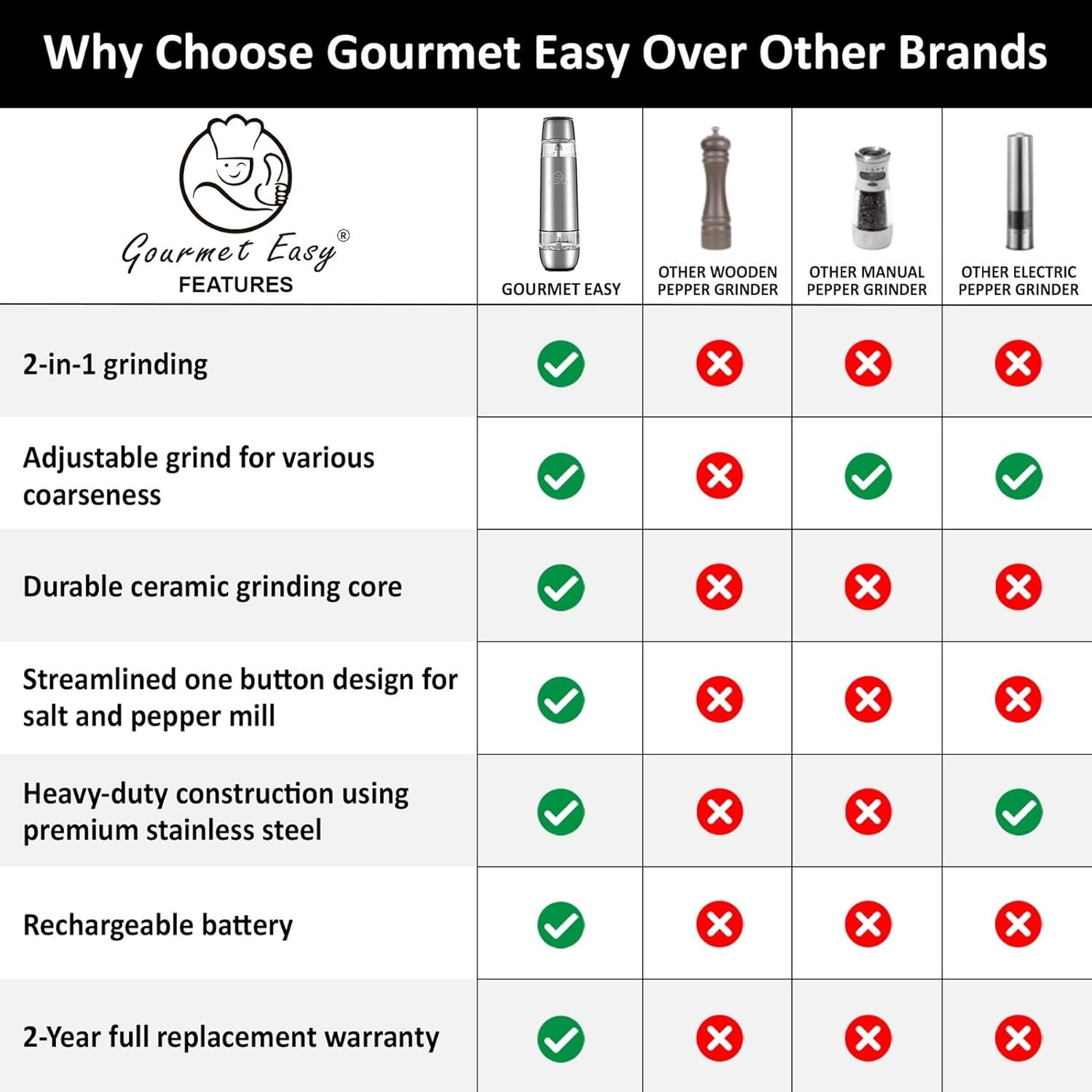 2 in 1 Electric Salt and Pepper Grinder Set, Rechargeable with USB-C, Automatic Battery Operated Salt and Pepper Shakers, Pepper Mill Grinder with Adjustable Coarseness, Stainless Steel Gourmet Easy - Image 6