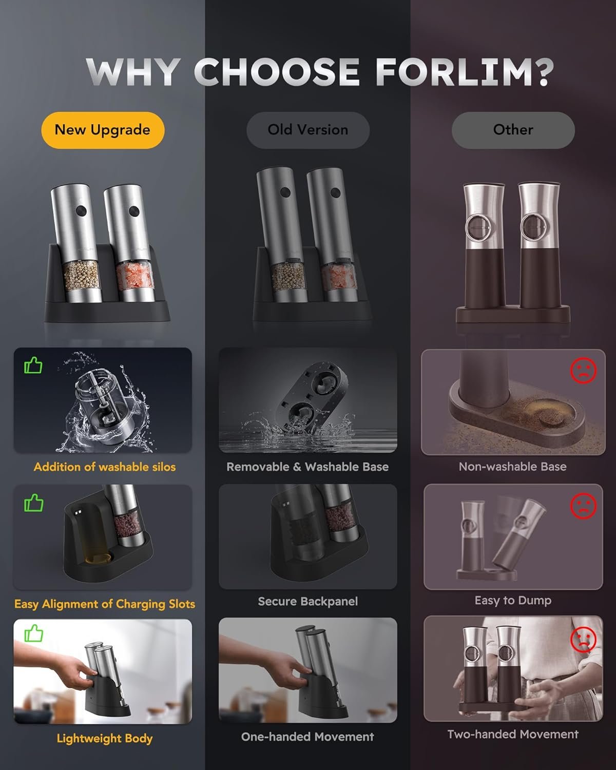 FORLIM Electric Salt and Pepper Grinder Set, USB Rechargeable Automatic Salt and Pepper Grinder Set with Upgraded Base, One Handed Operation Refillable Mill with Light, Adjustable Coarseness - 2 Mills - Image 4