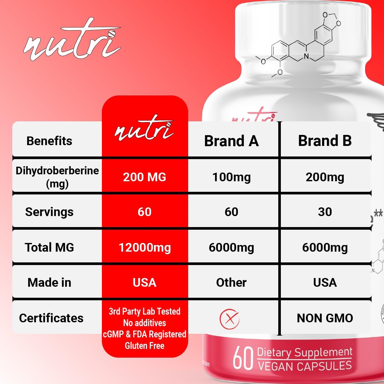 Dihydroberberine Supplement 200mg 60 Capsules - With Ceylon Cinnamon - 5X More Effective Than Regular Berberine HCL - Super Berberine with Ceylon Cinnamon - Dihydroberberine with Ceylon Cinnamon - Image 5