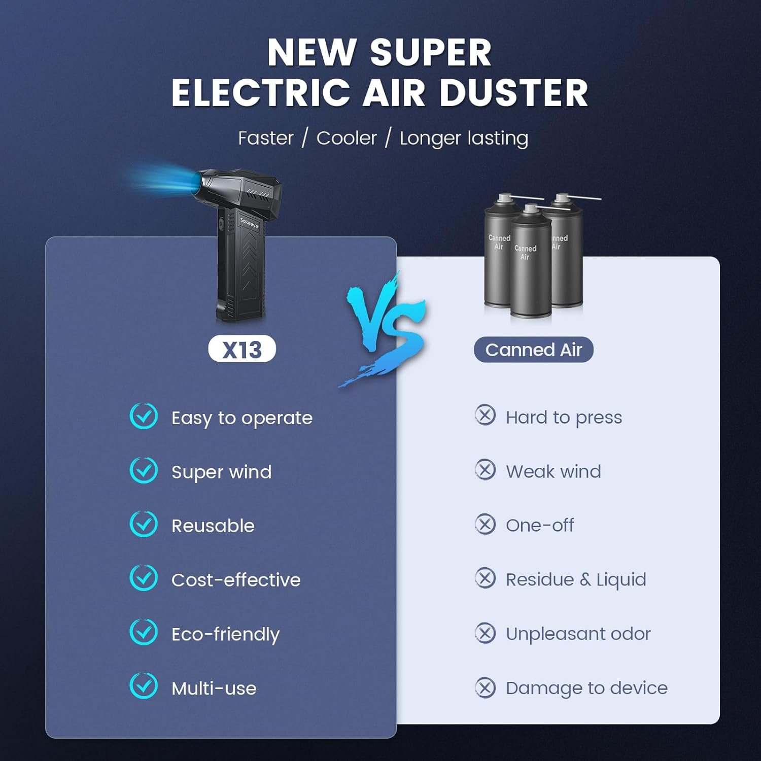 Solareye Compressed Air Duster - 180000RPM Electric Air Duster - Cordless Air Blower Rechargeable - 3 Gears Adjustable Jet Dry Blower with Brushless Motor for Cleaning Keyboard, PC, Car, Home, Outdoor - Image 4