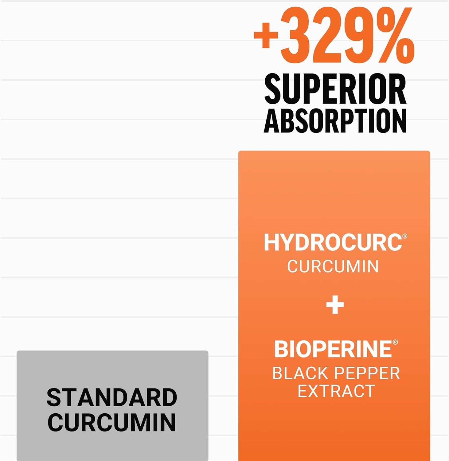 FORCE FACTOR Better Turmeric Curcumin 1600mg with Black Pepper & Ginger, Clinical Strength Joint Support Supplement, Superior Absorption, 120 Tablets - Image 5