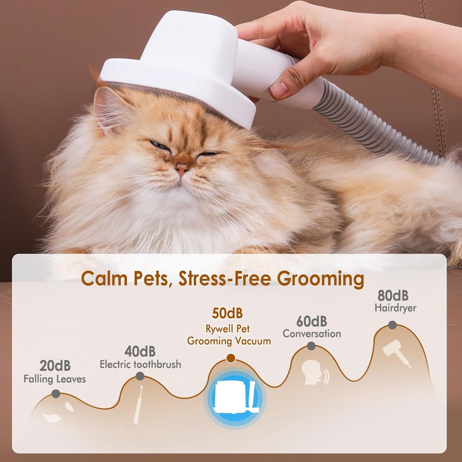 Dog Grooming Vacuum, Rywell 4L Dog Grooming Kit with Dog Clippers, 13000Pa Dog Hair Vacuum for Shedding Grooming, Low Noise Pet Grooming Vacuum with 7 Grooming Tools for Dogs and Cats - Image 4