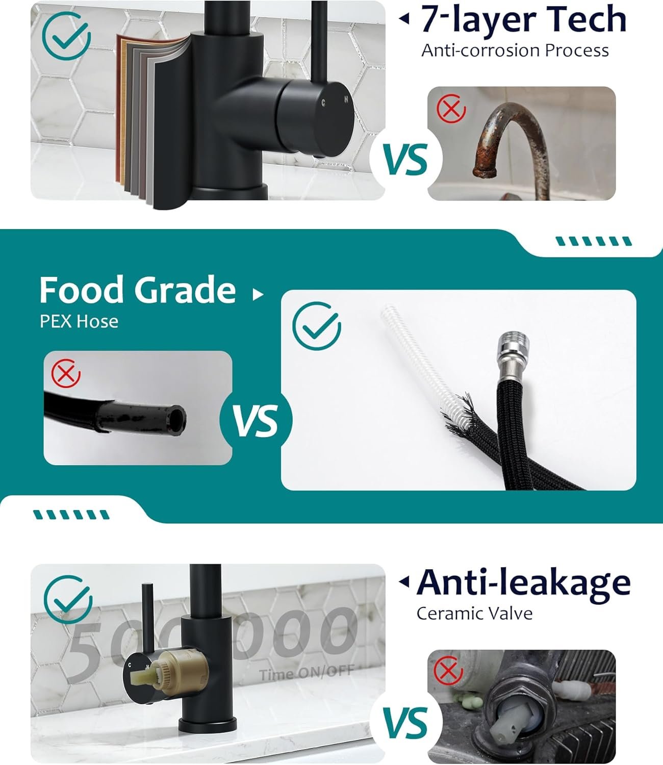 Black Kitchen Faucet with Pull Down Sprayer for RV Sink, VFAUOSIT Kitchen Sink Faucet Stainless Steel Laundry Single Handle Pull Out Kitchen Faucets Matte Black, Grifo para Fregaderos de Cocina - Image 5