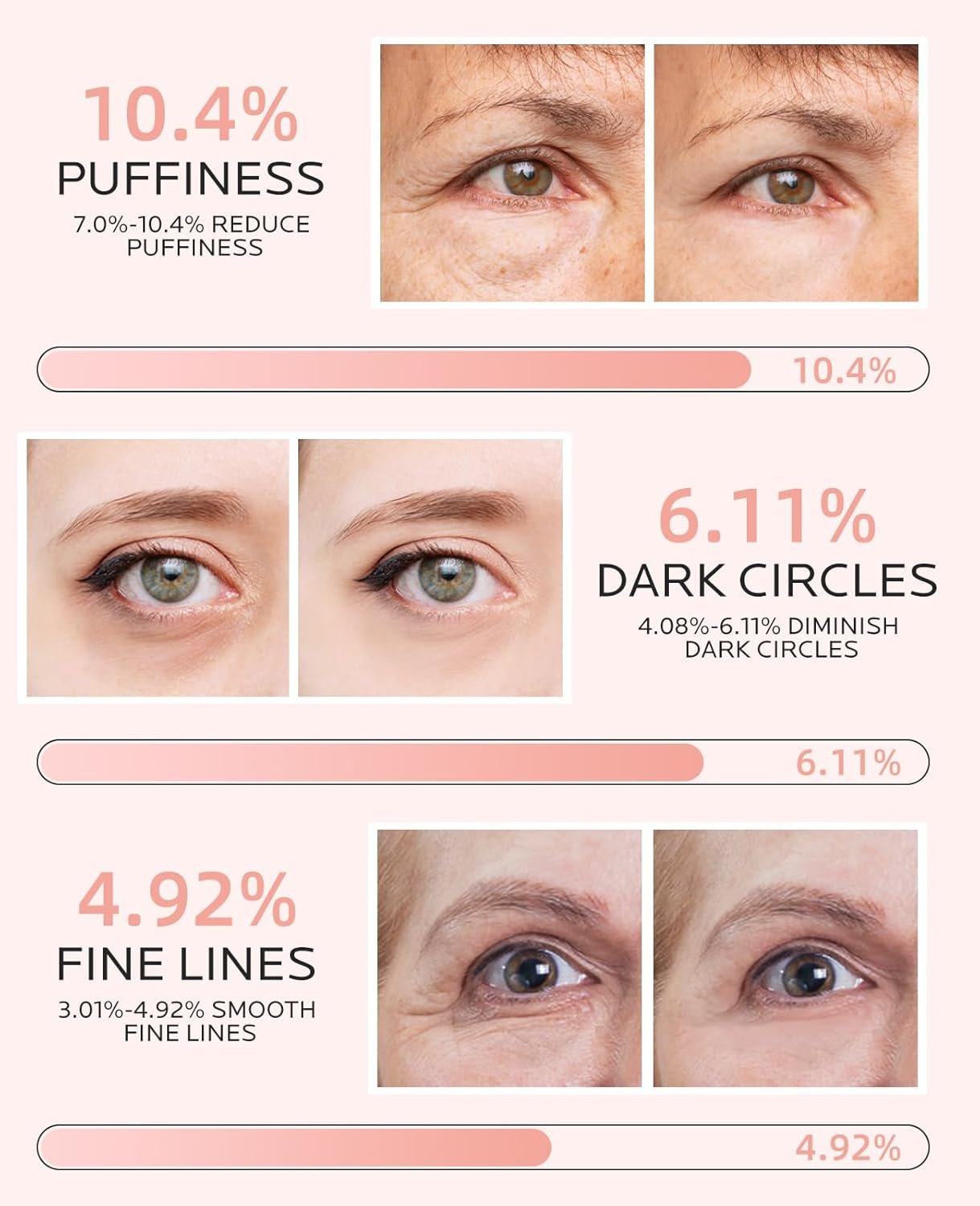Dr. Pure Under Eye Patches for Puffiness: Dark Circles and Puffy Eyes Treatment Caffeine Eye Mask with Niacinamide Hyaluronic Acid - Smooth Wrinkles Reduce Eye Bags Undereye Gel Pad (30 Pairs) - Image 7