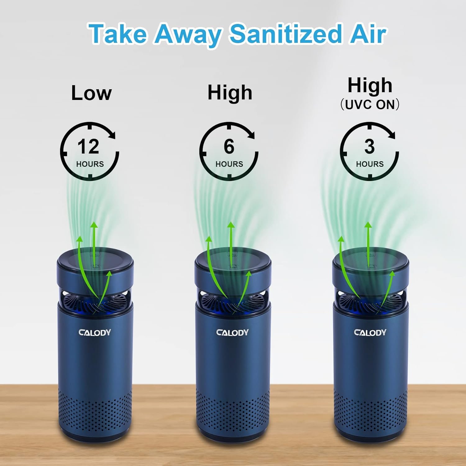 CALODY Car Air Purifier, Updated Mini Air Purifier Battery Powered, Air Purifiers for Bedroom Home with H13 True HEPA Filter for Allergies, HEPA Air Purifier for Car Traveling Bedroom Office - Image 7
