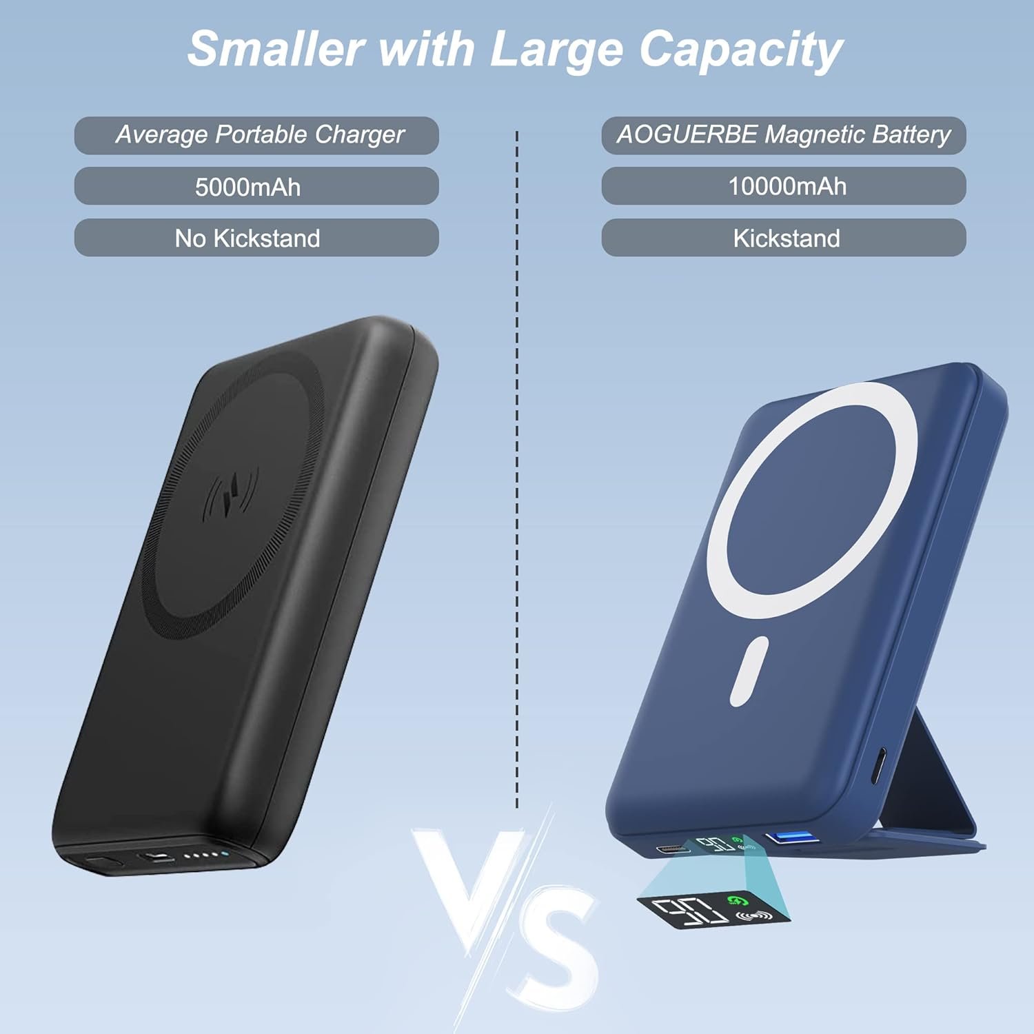 AOGUERBE Magnetic Power Bank, 10000mAh Foldable Wireless Portable Charger with USB-C Cable LED Display, for Mag-Safe Battery Pack 22.5W PD Fast Charging for iPhone 16/15/14/13/12 Pro/Pro Max/Plus/Mini - Image 6