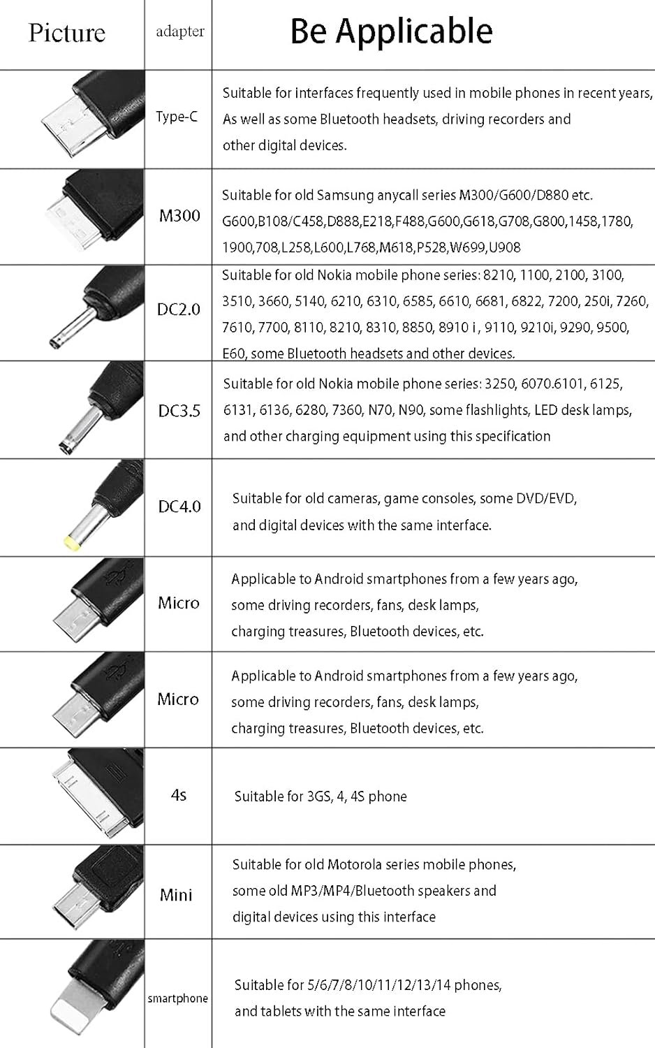 10 in 1 Multi Charging Cable, Universal Multiple Charging Cord Charging Cable with 10 Ports for Charging Cell Phones Speaker MP3 MP4 & More - Image 5