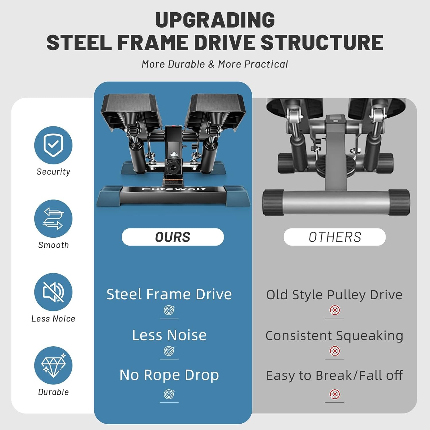 Steppers for Exercise at Home, Mini Stepper with Resistance Bands, Stair Stepper Machine with Max 350LBS Loading Capacity, Portable Home Exercise Equipment for Full Body Workout - Image 7