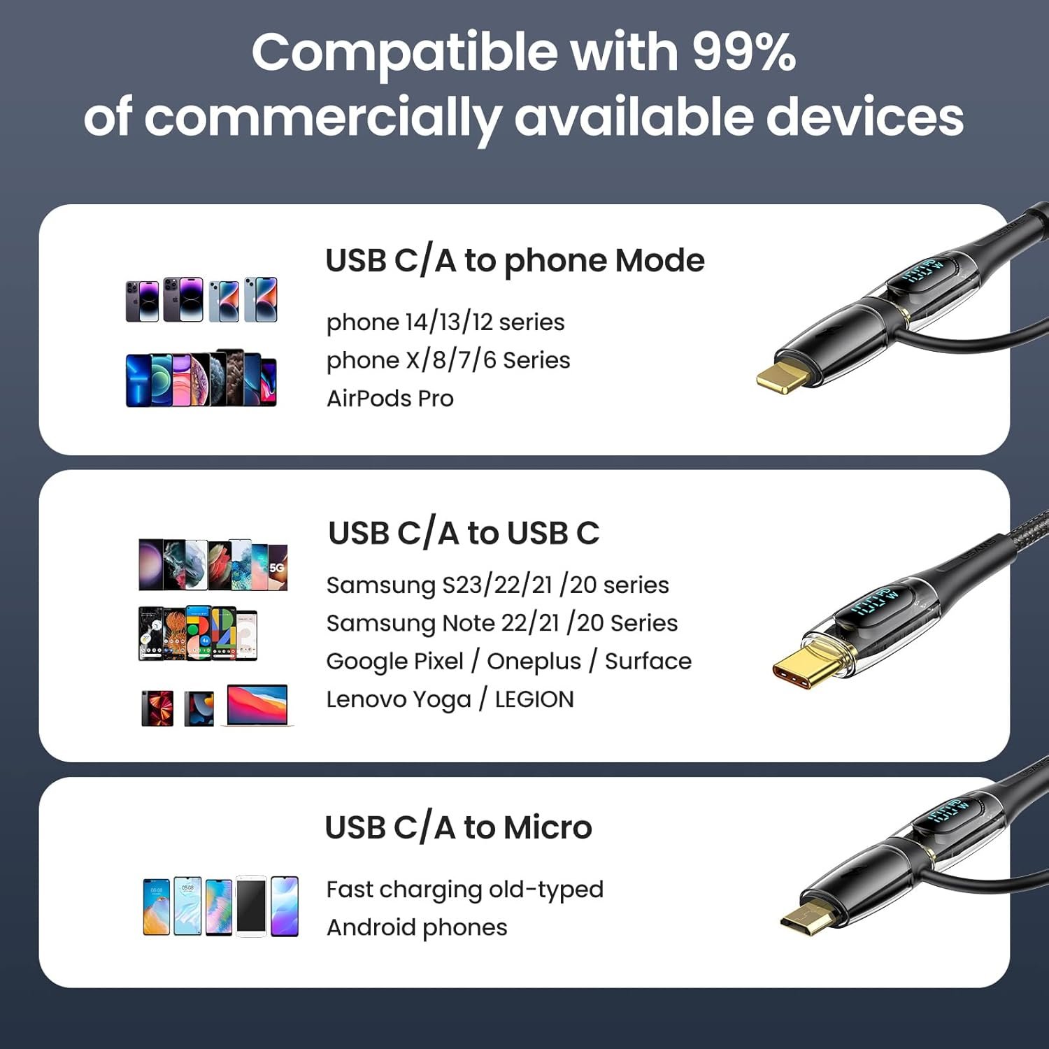 USB C to Multi Charging Cable, USAMS 100W 4FT 5A Type C to Type C Fast Charger Charging Cord with LED Display 5-in-1 C/A to C/Micro/IP Sync Charger Adapter Compatible for Laptop/Tablet/Phone - Image 4