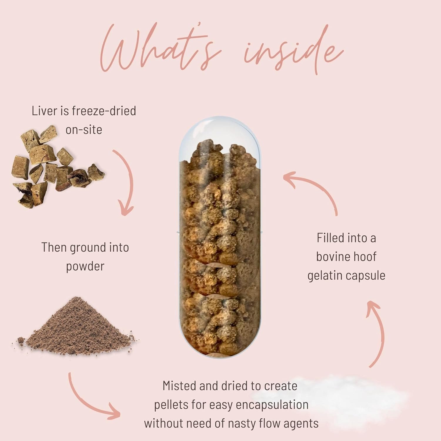 Mother Nutrient 100% Grass Fed Beef Liver Capsules Sourced from Pasture-Raised Beef in New Zealand — Vitamins A and B12 w/Iron, Protein, and More — 45-Day Supply (180 Capsules) - Image 5