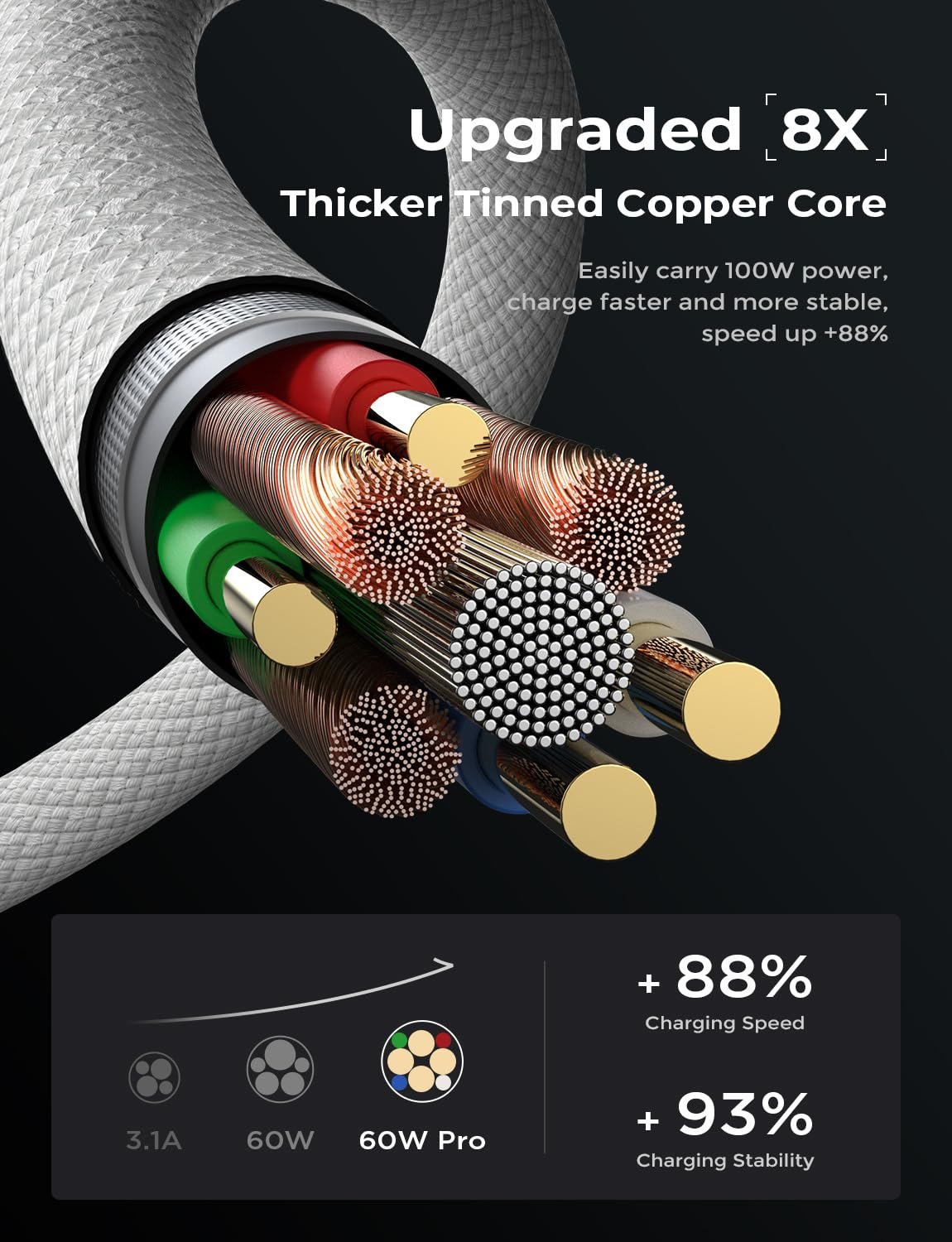 LISEN USB C to USB C Charger Cable 60W 2-Pack 6.6ft Type C Charging Cable Cord Fast Charging USBC to USBC Cable for iPhone 15 Pro Max Plus Samsung S23 S22 Note 20 Ultra iPad Pro Air Mini MacBook Air - Image 7