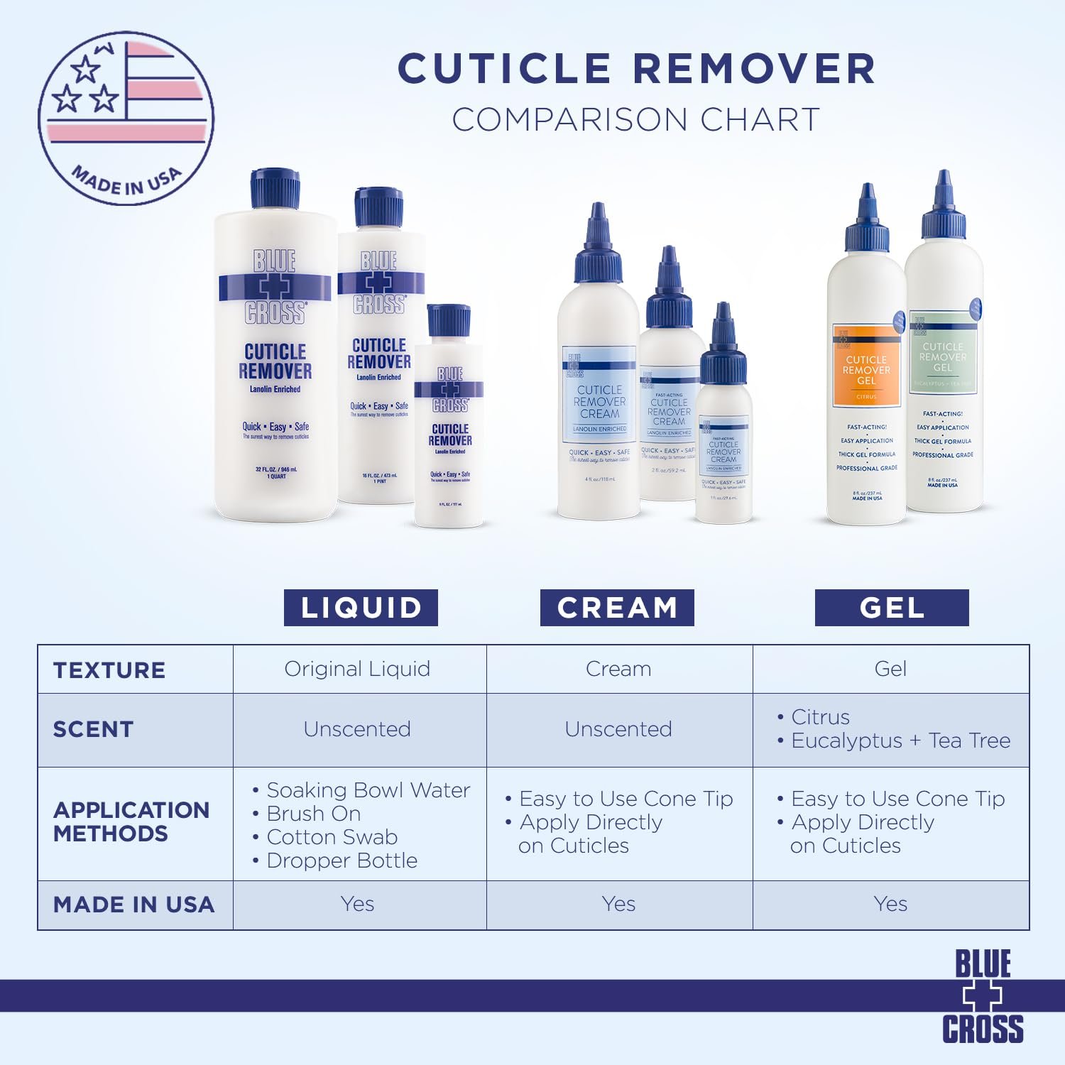 Blue Cross Cuticle Remover Cream for Dry Damaged Cuticles + Professional Nail & Cuticle Care Oil, 2 Pack Gift Set, Cuticle Oil 1oz + Cuticle Softener Cream 1oz, Made in USA - Image 7