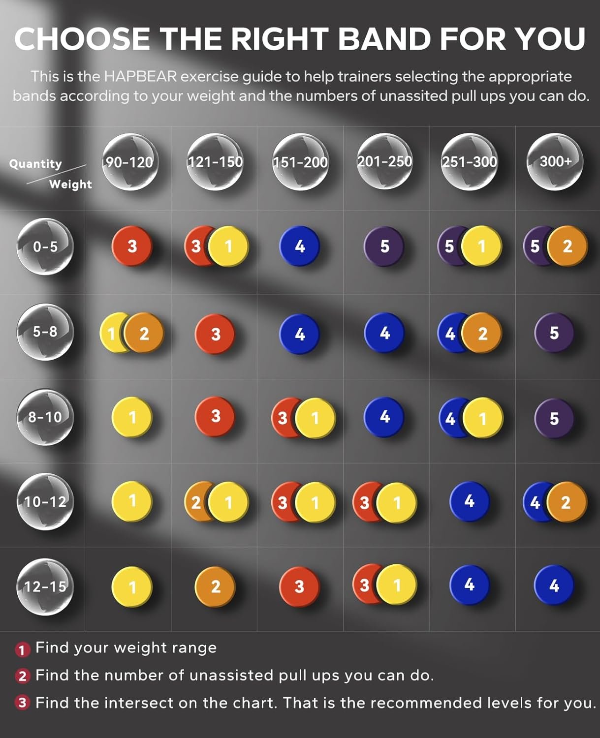 HAPBEAR Pull Up Assistance Bands - Resistance Band - Pull Up Bands - Exercise Bands Resistance Bands Set of 5 - Workout Bands for Working Out, Stretching, Physical Therapy, Muscle Training - Image 4