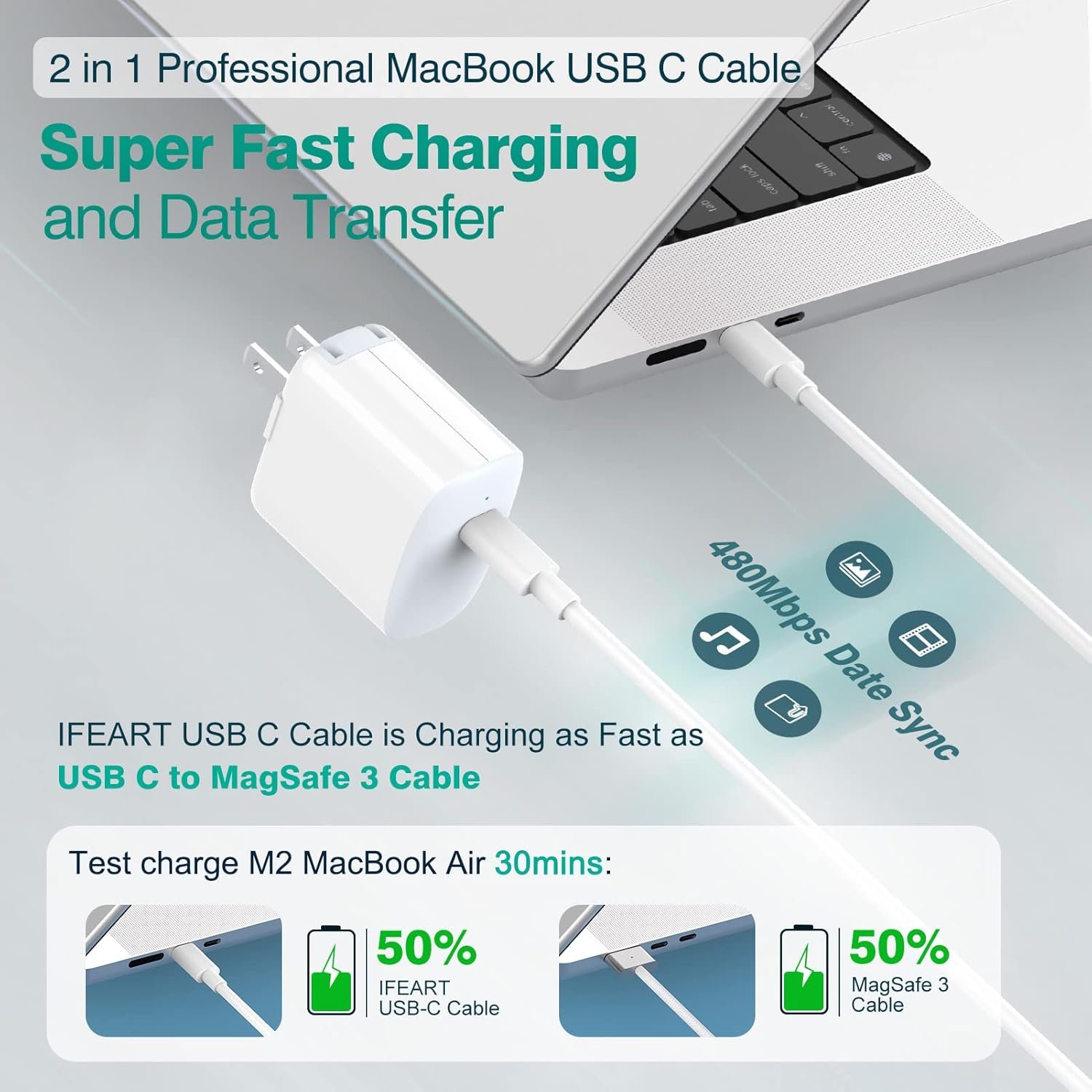 IFEART USB C to USB C Cable for MacBook Air MacBook Pro Charger, iPad Pro 13 12.9 11 inch, iPad Air 5 4, Mini 6, iPhone 16 15 Pro Max Plus, Pixel, USBC Type C Fast Charging Cord 6.6FT - Image 4