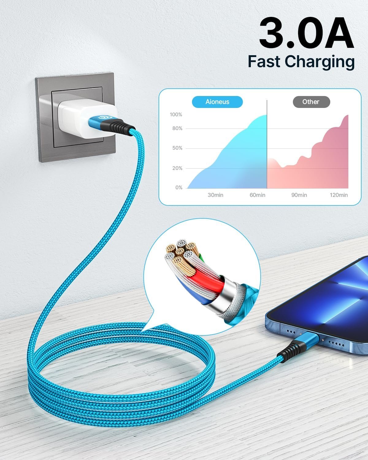 Aioneus iPhone Charger 6ft 2Pack, (MFi Certified) Lightning Cable Fast Charging Nylon Braided iPhone Charging Cord Compatible with iPhone 14 13 12 11 Pro Xr Xs Max 10 8 7Plus 6 SE (Blue) - Image 5