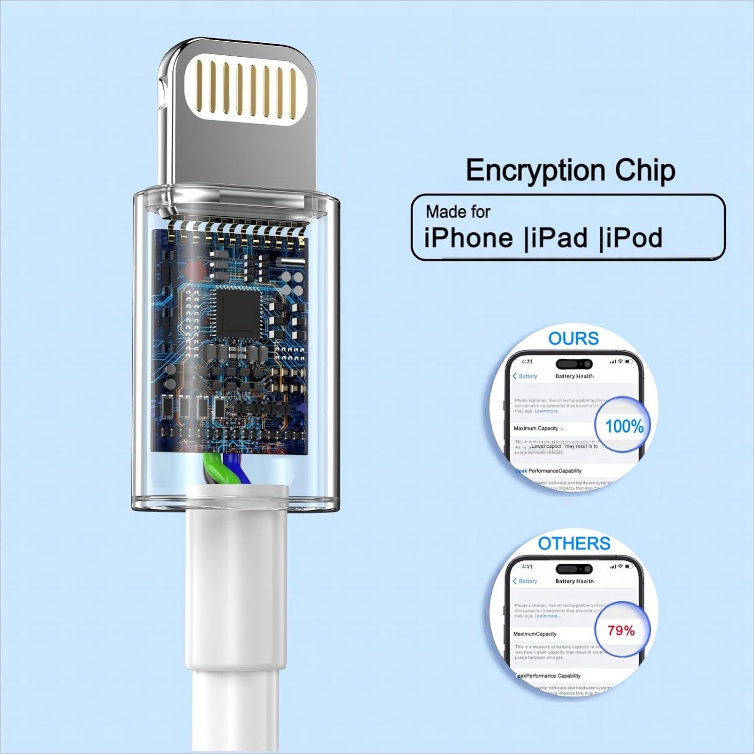 Phone Charger iGENJUN 3 Pack 20W PD USB C Wall Fast Charger Adapter with 3 Pack 6FT Type C to Lightning Cable Compatible for Phone 14 13 12 11 Pro Max XR XS X,Pad - Image 4