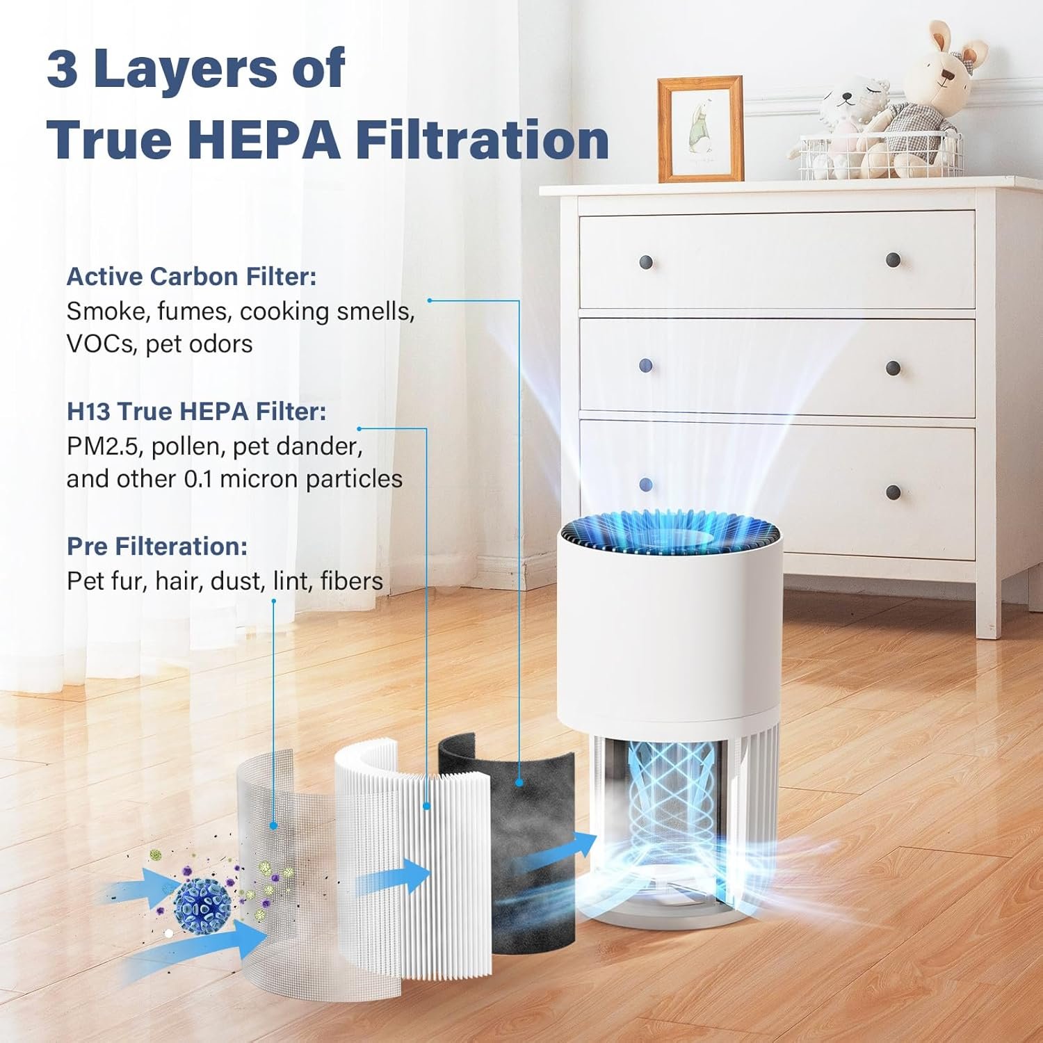 H7126 Replacement Filter Compatible with GoveeLife Mini Air Purifier H7126, 3-in-1 H13 True HEPA with 6 pcs Aroma Pads, H7126-RF, 2 Pack - Image 4