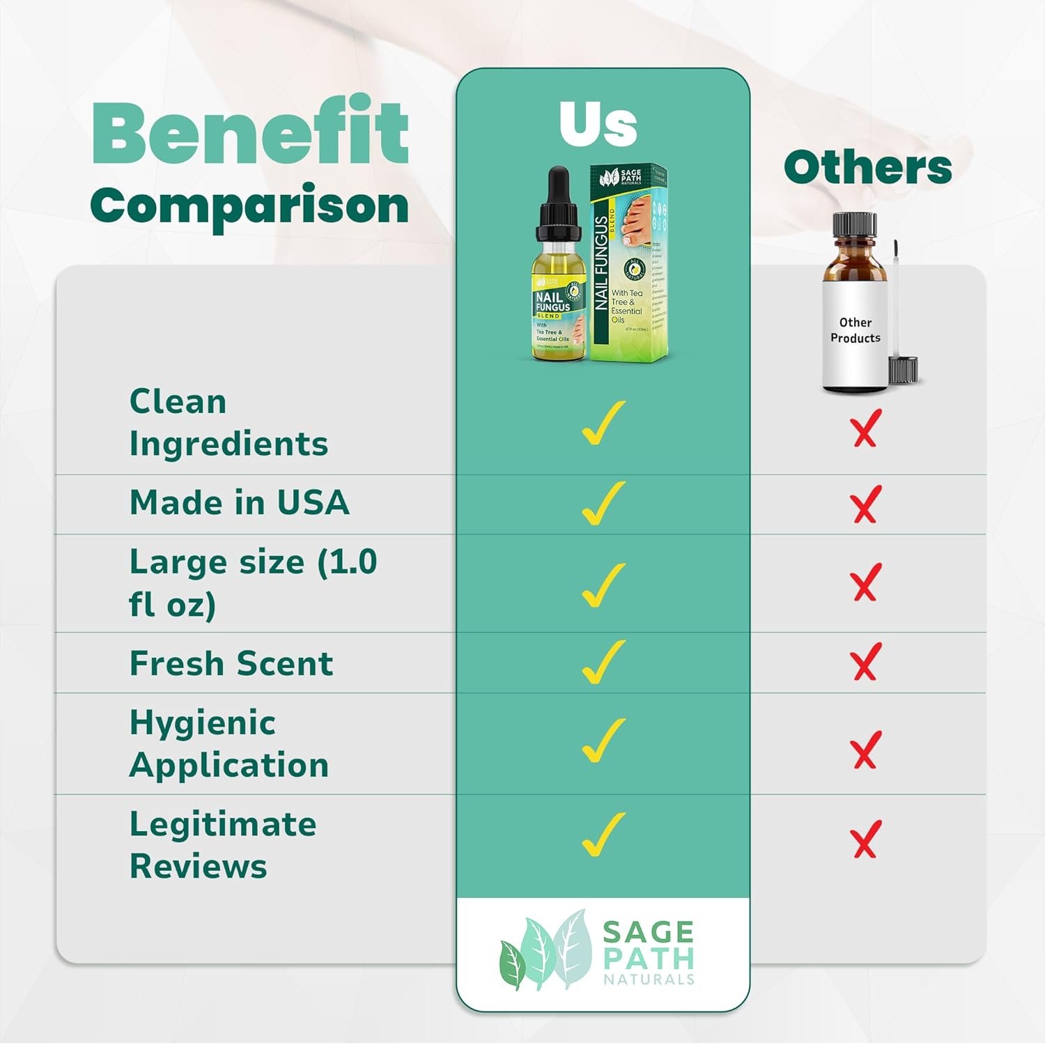 Toenail Fungus Treatment: Premium Tea Tree & Essential Oil Blend - USA Clean Ingredients - No Fillers - No Harsh Chemicals - Max Strength Formula for Damaged & Discolored Toe Nails - Image 8