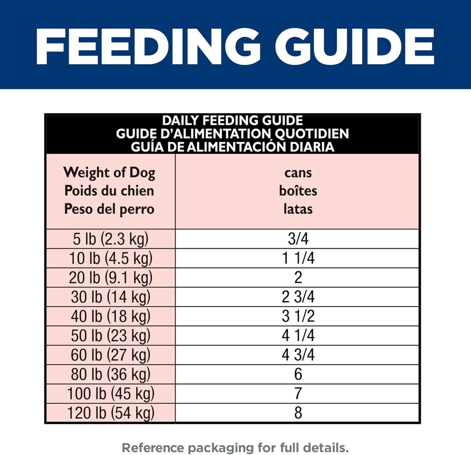 Hill's Science Diet Perfect Digestion, Adult 1-6, Digestive Support, Wet Dog Food, Chicken, Vegetable & Rice Stew, 12.5 oz Can, Case of 12 - Image 11