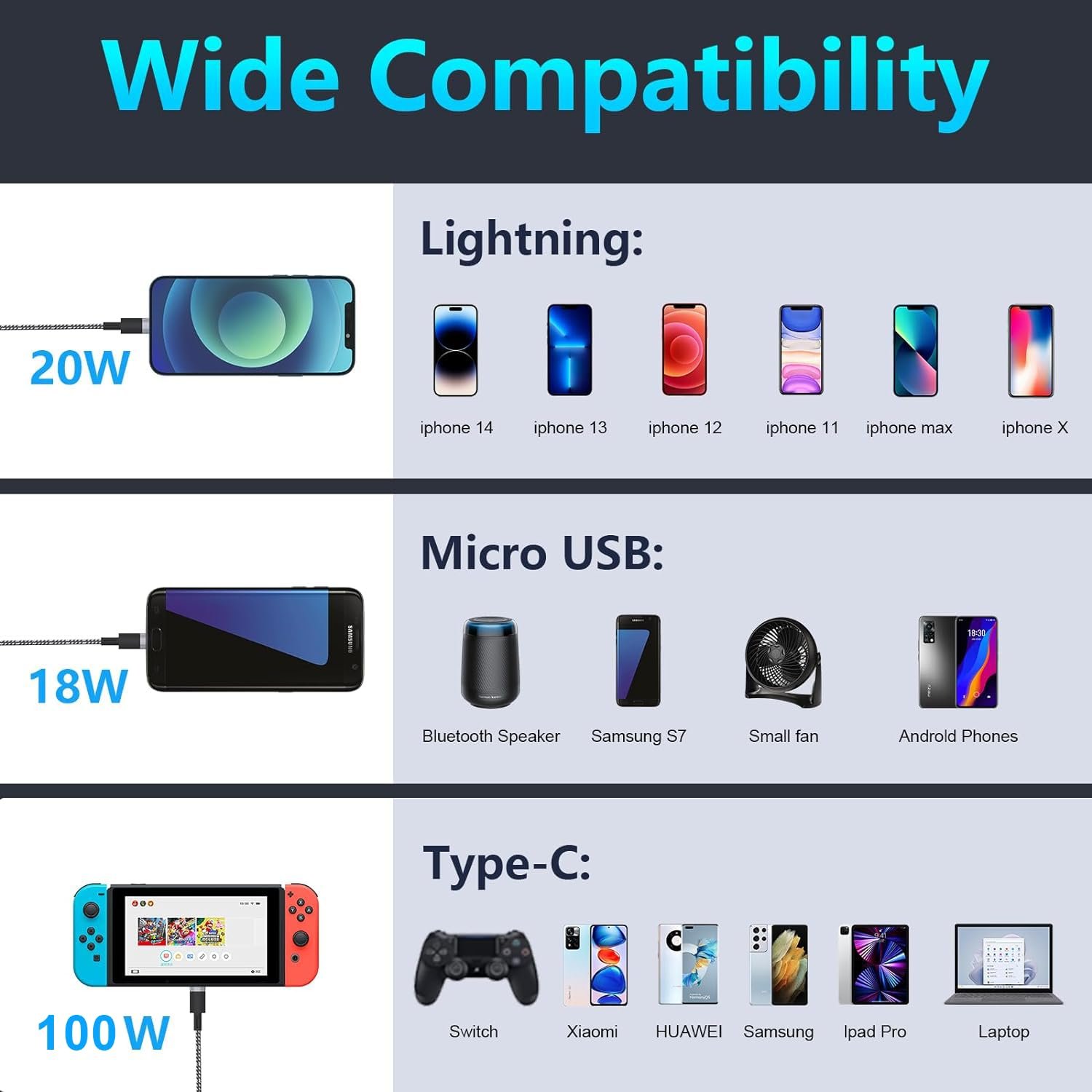 100W USB C Multi Charger Cable, 5 in 1 Multi Fast Charging Cable 6FT, USB A/C to Multi Phone Charger Cable with Lightning/Type C/Micro USB, Braided Charger Adapter Cord for MacBook/iPhone/iPad/Samsung - Image 4