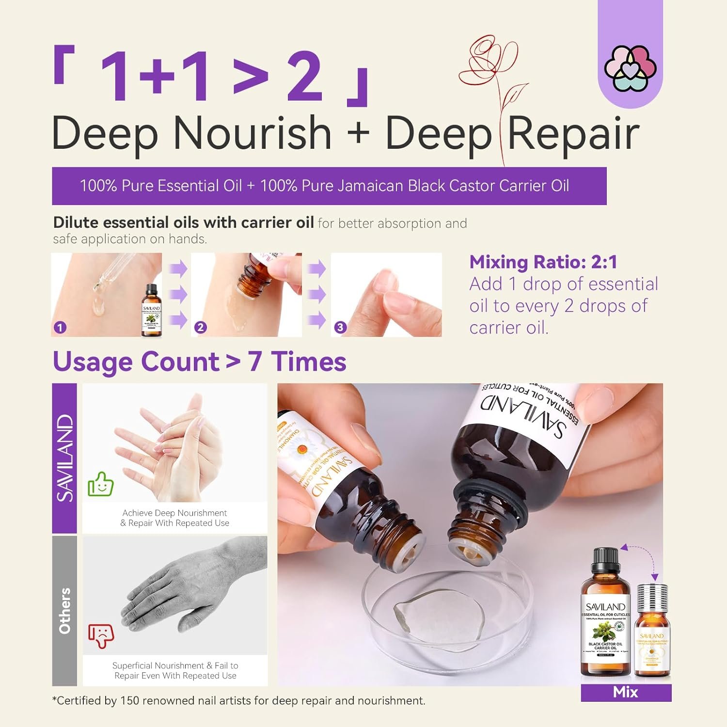 SAVILAND Cuticle Oil with Essential Oil - Nail Oil for Growth Strength Scented Essential Oils for Nails, Diffuser, Humidifiers, Skin Care, Massage, Laundry, DIY Candle, Soap Making, Gift for Women - Image 6