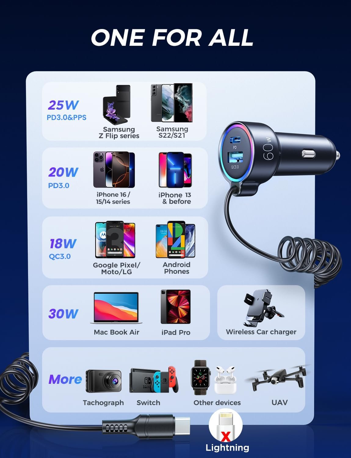 USB C 60W Car Charger for iPhone 16 Pro, PD & QC3.0 w/5 ft 30W Type C Coiled Cable, Fast Car Phone Charger Adapter for iPhone 15 Pro Max Plus, Samsung Galaxy S24/S23/S22, Pixel/Moto/LG/Android, iPad - Image 7