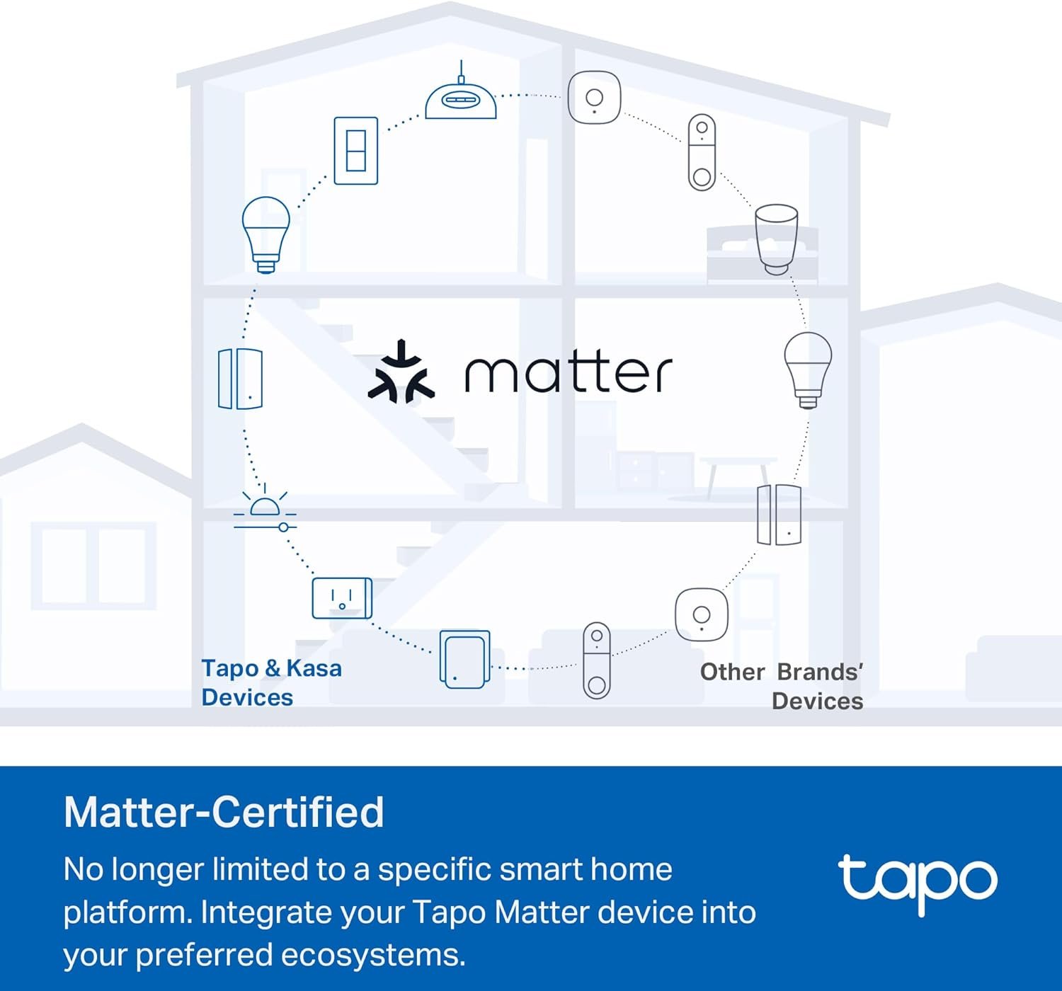 TP-Link Tapo Smart Dimmer Plug KIT, Matter Compatible, Wireless Dimmer Button, Dual Outlets, Max Power 300W, Works w/Apple Home, Alexa & Google Home, ETL Certified, 2.4G Wi-Fi, White (Tapo P135 KIT) - Image 4