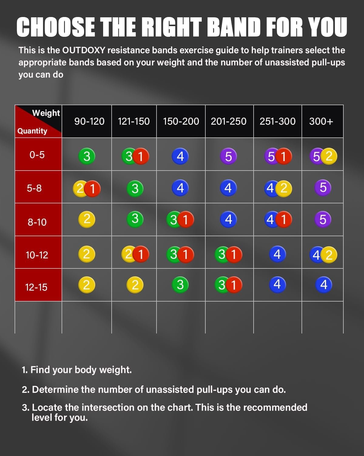 Resistance Bands, Pull Up Assistance Bands Set of 4, Exercise Bands for Men & Women, Heavy Duty Stretch Exercise Bands, Resistance Bands for Working Out, Muscle Training - Image 5